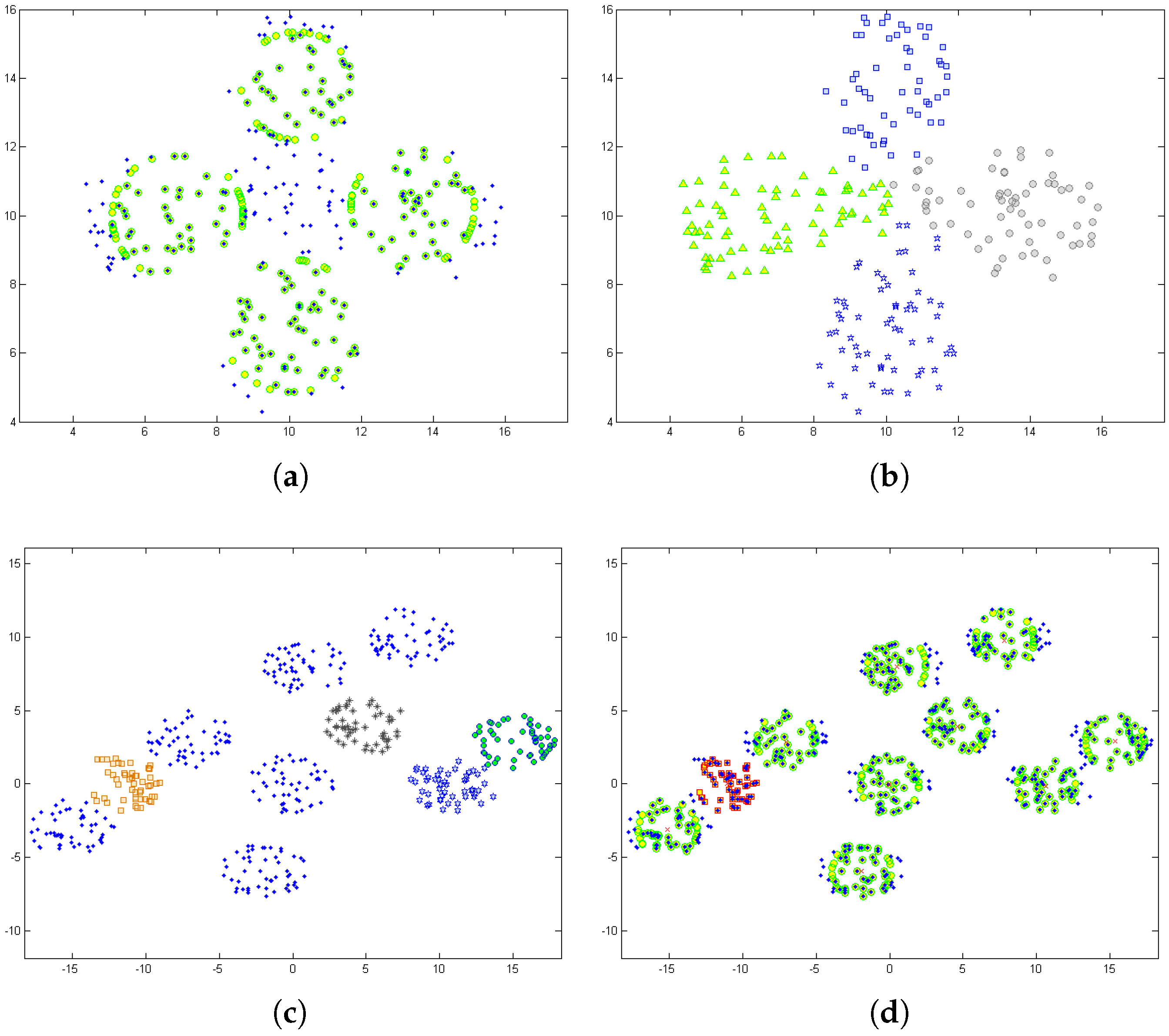 Ellipsoidal K-Means: An Automatic Clustering Approach for