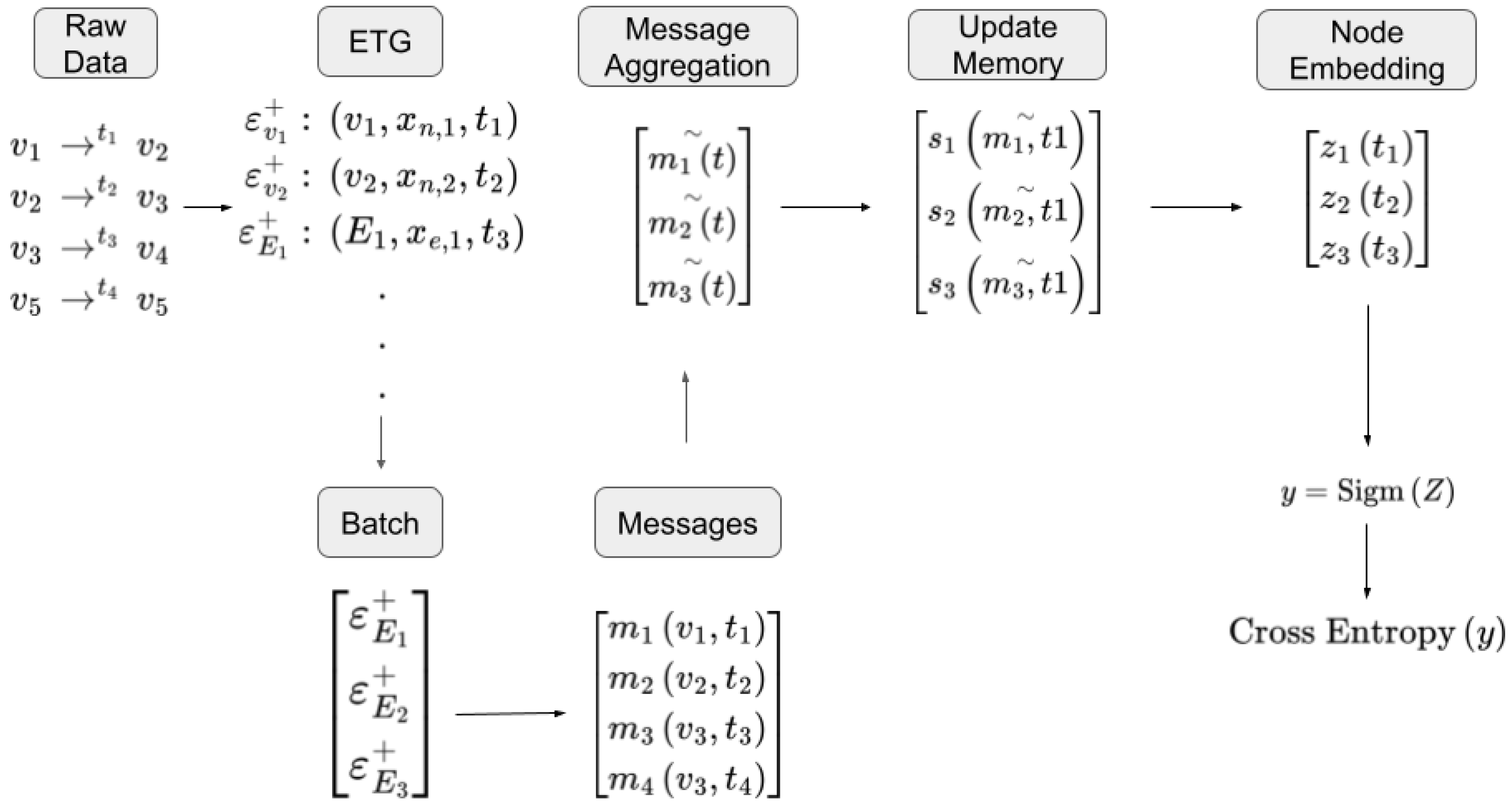 Algorithms 17 00552 g001