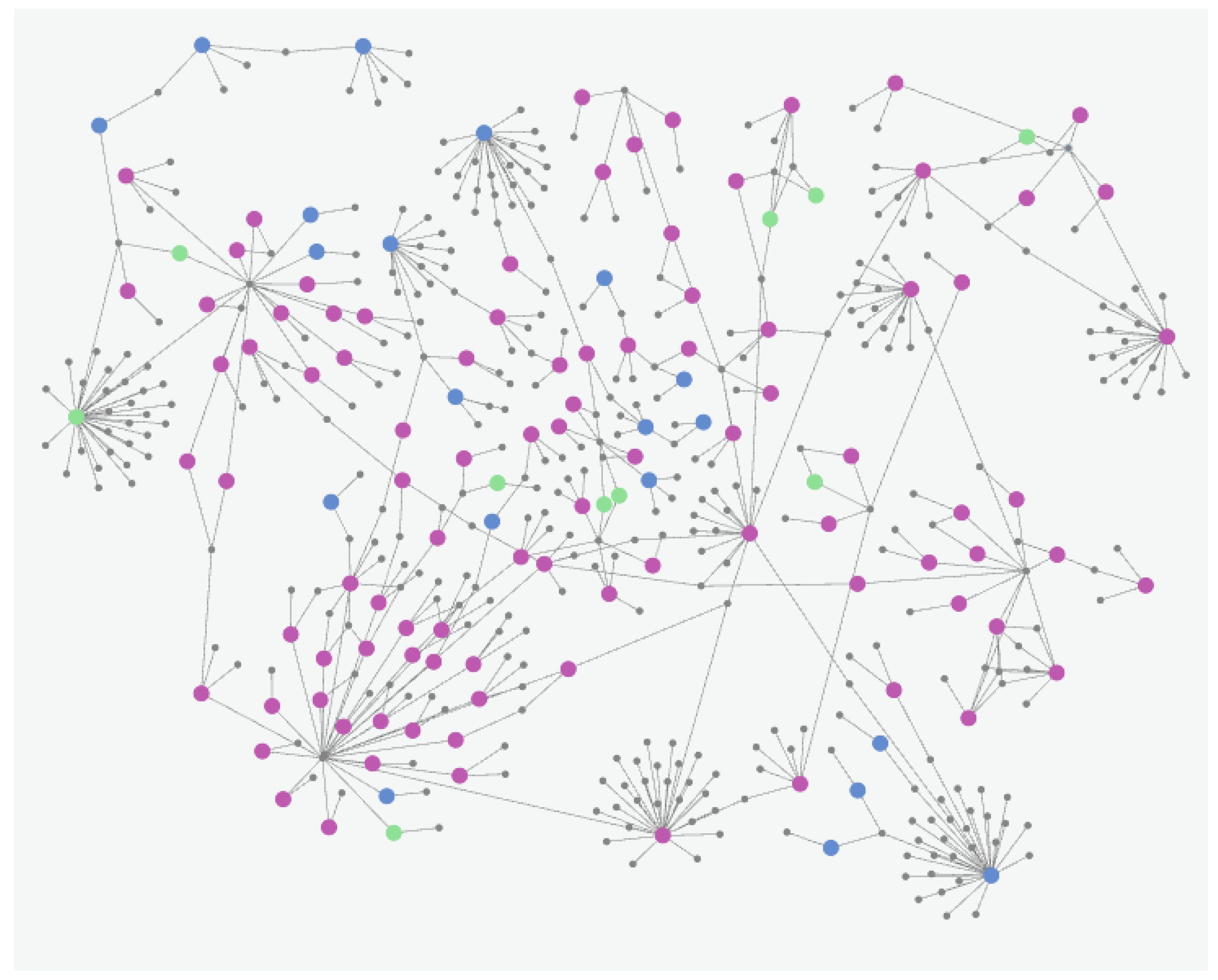 Algorithms 17 00552 g003