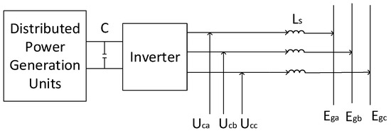 Optimization of Distribution Network Current Protection for Inverter ...