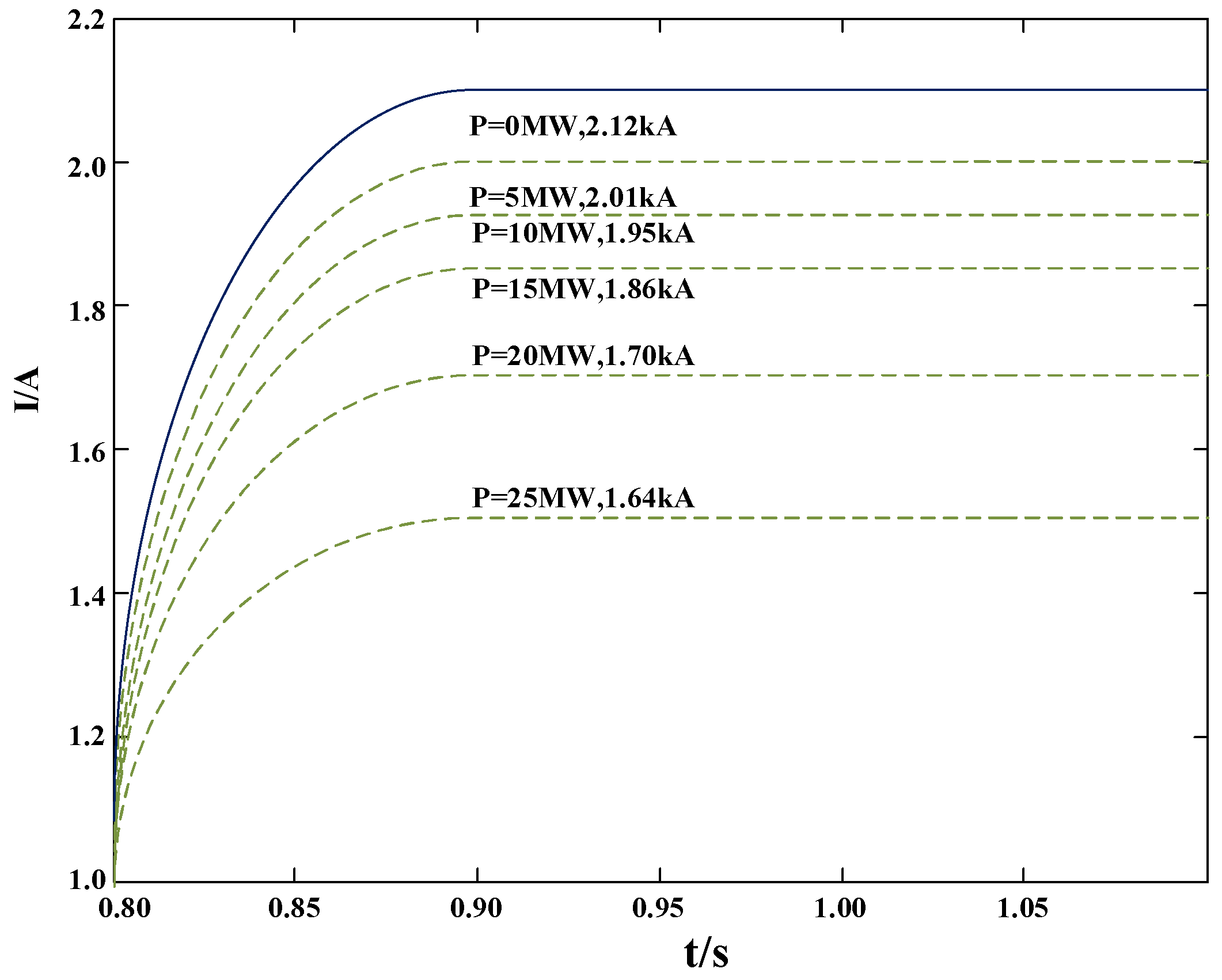 Optimization of Distribution Network Current Protection for Inverter ...
