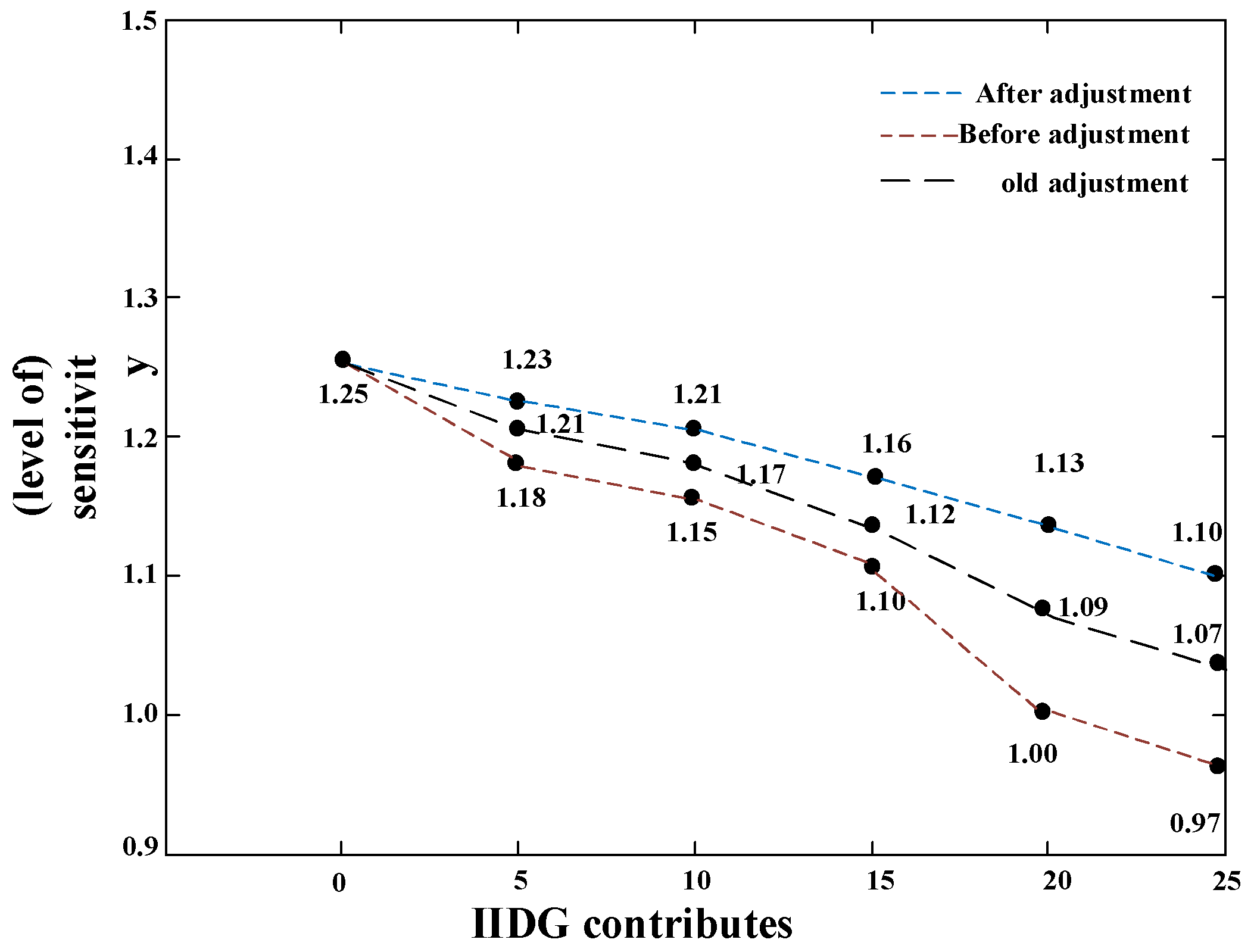 Optimization of Distribution Network Current Protection for Inverter ...