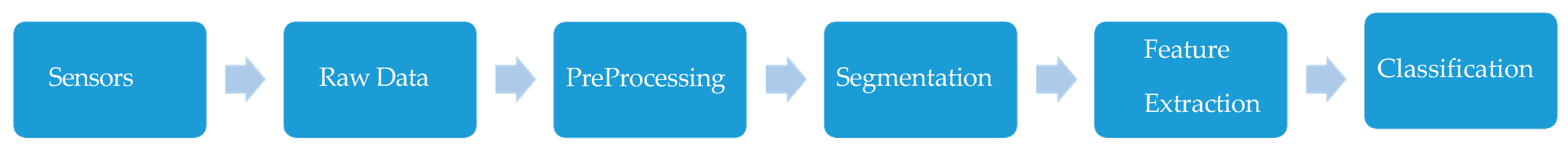 Algorithms 17 00556 g001