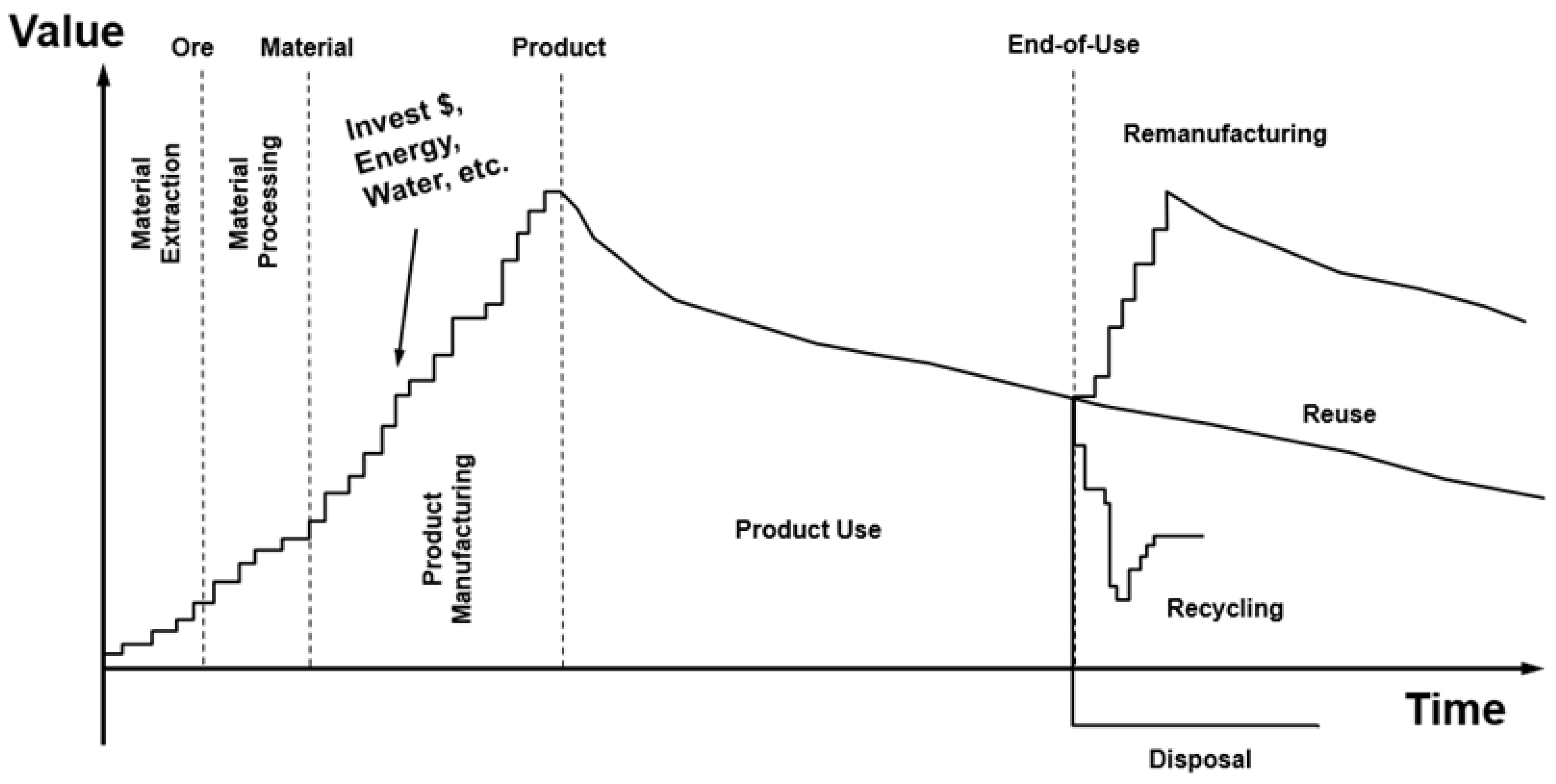 Algorithms 17 00562 g001