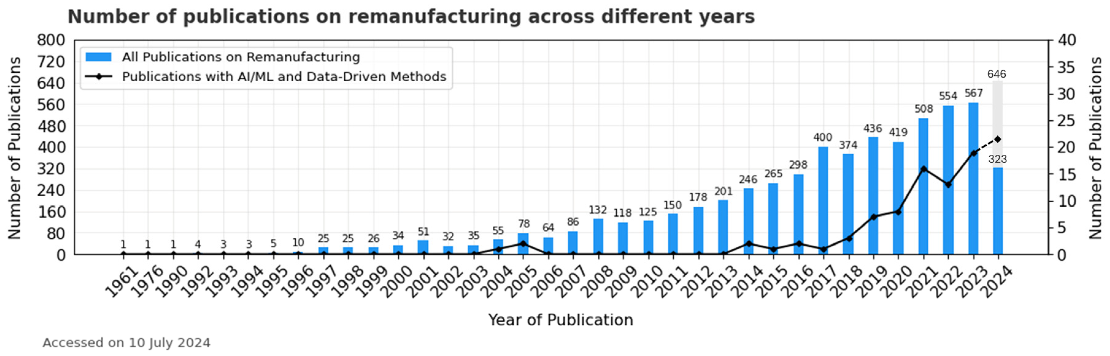 Algorithms 17 00562 g002