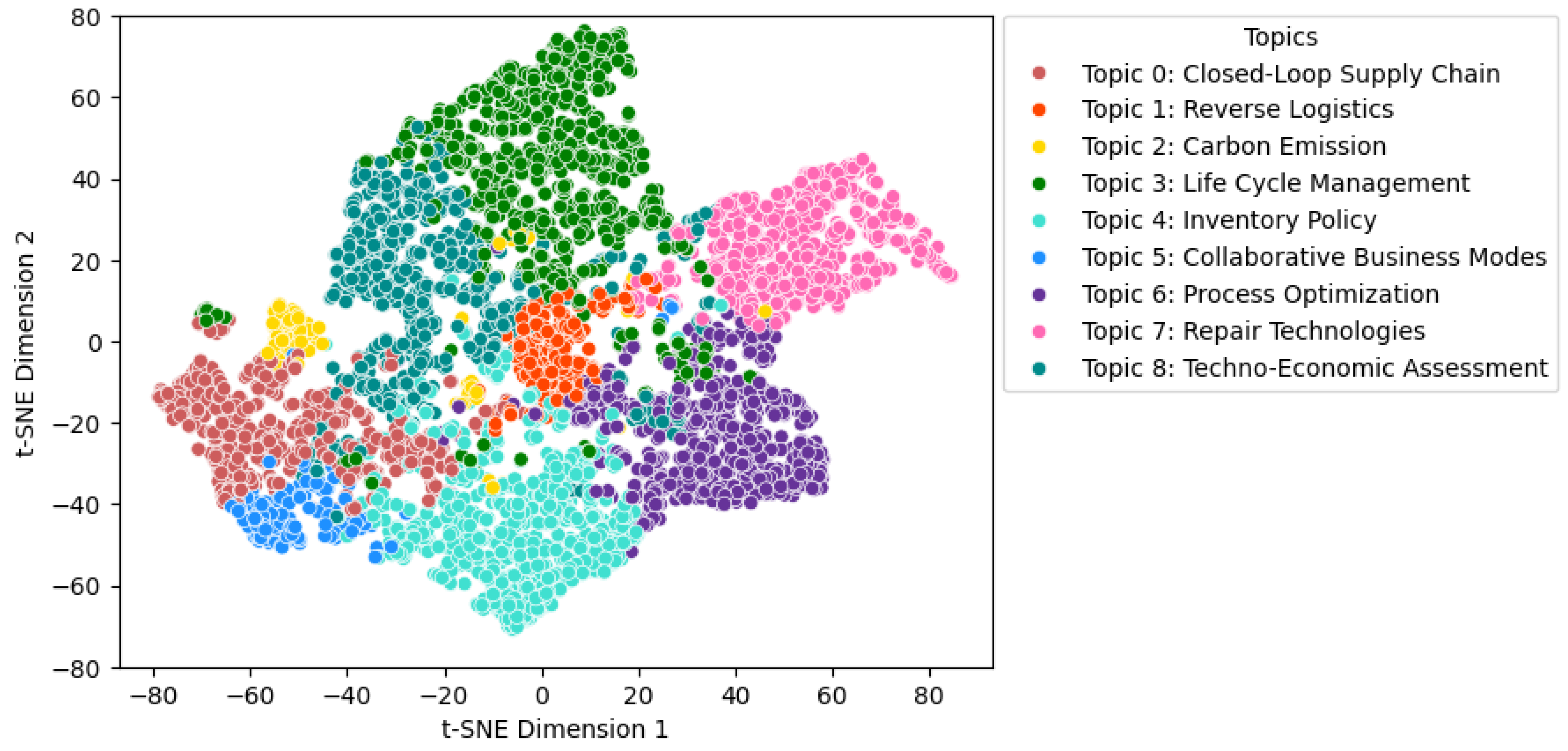 Algorithms 17 00562 g003