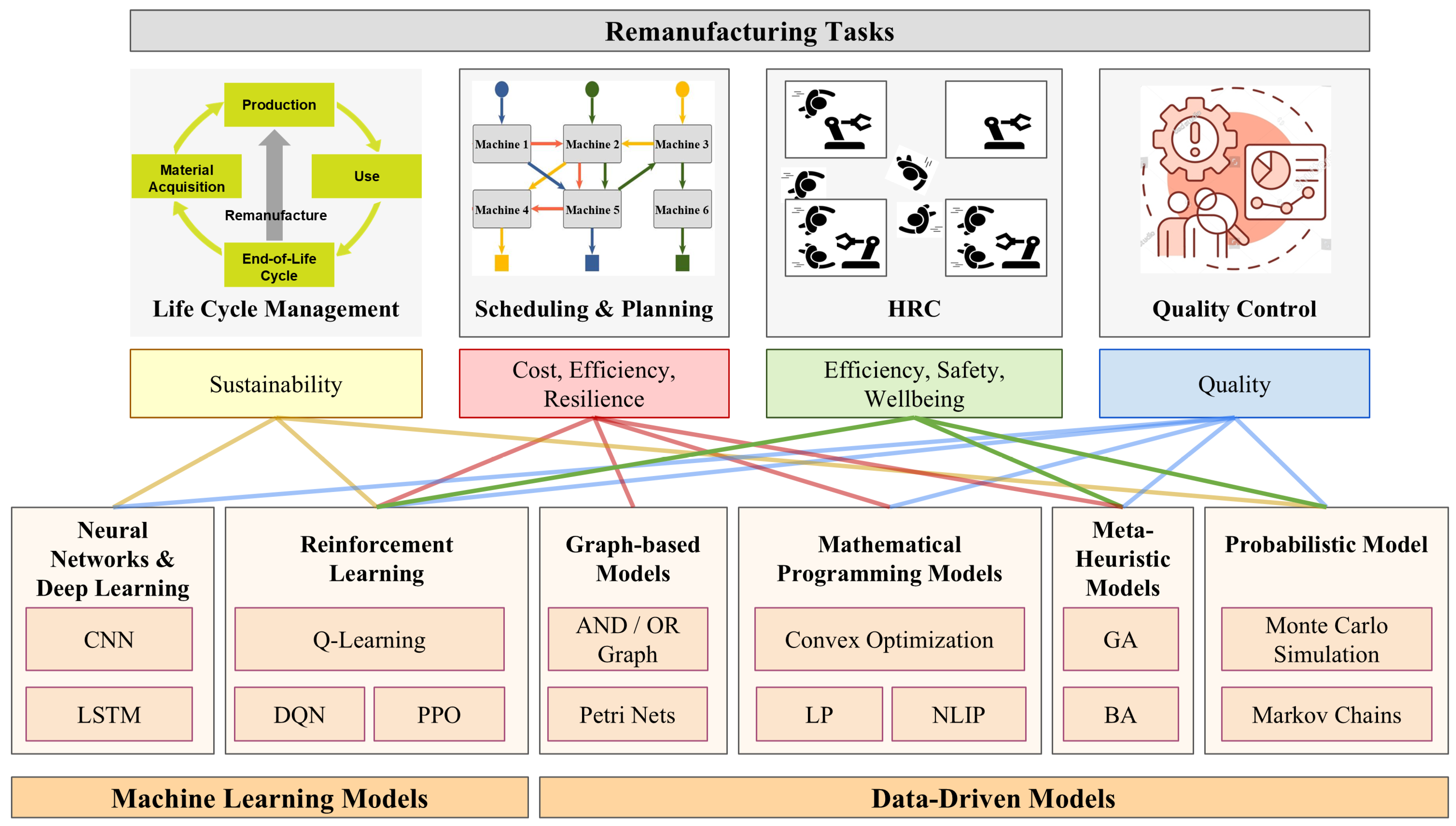 Algorithms 17 00562 g004