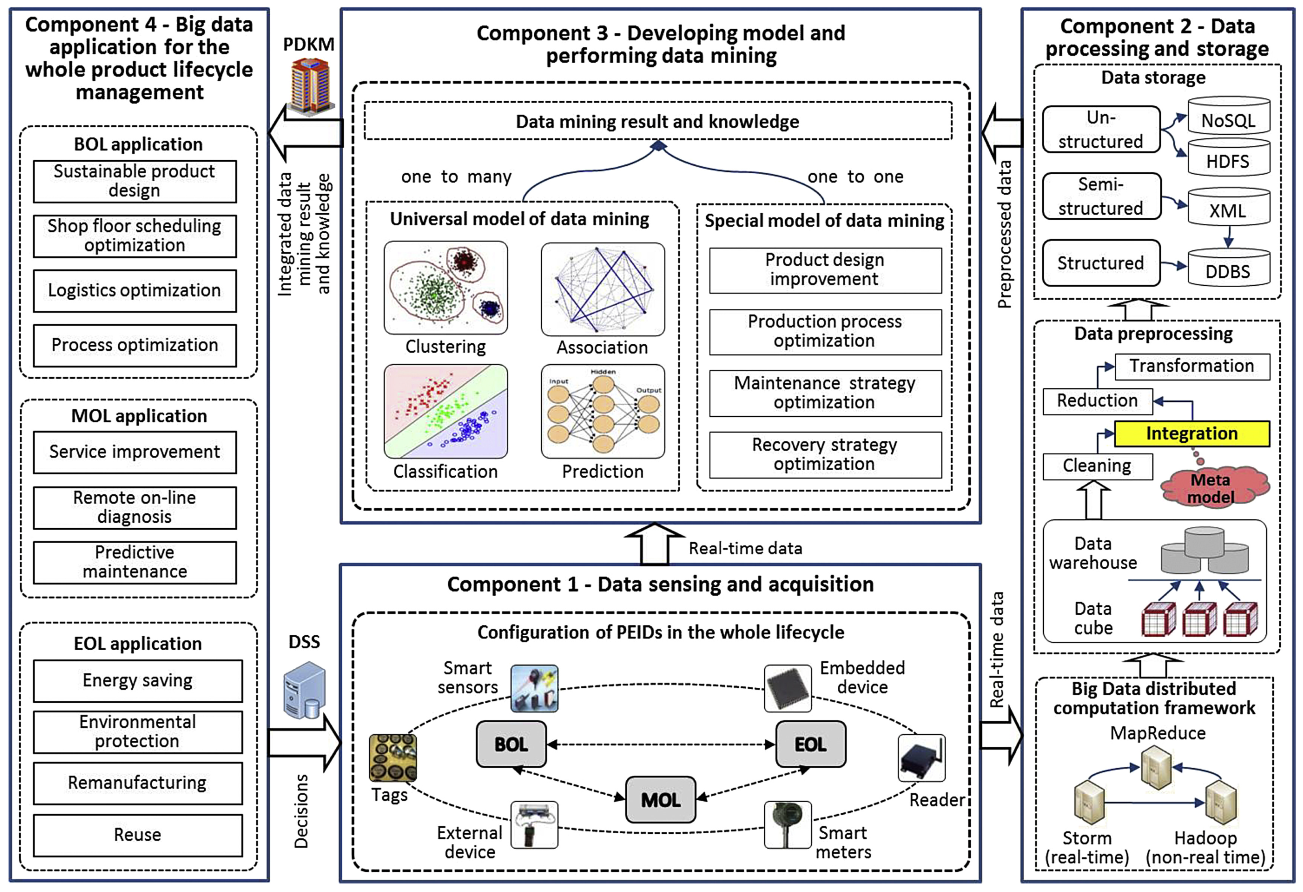 Algorithms 17 00562 g005