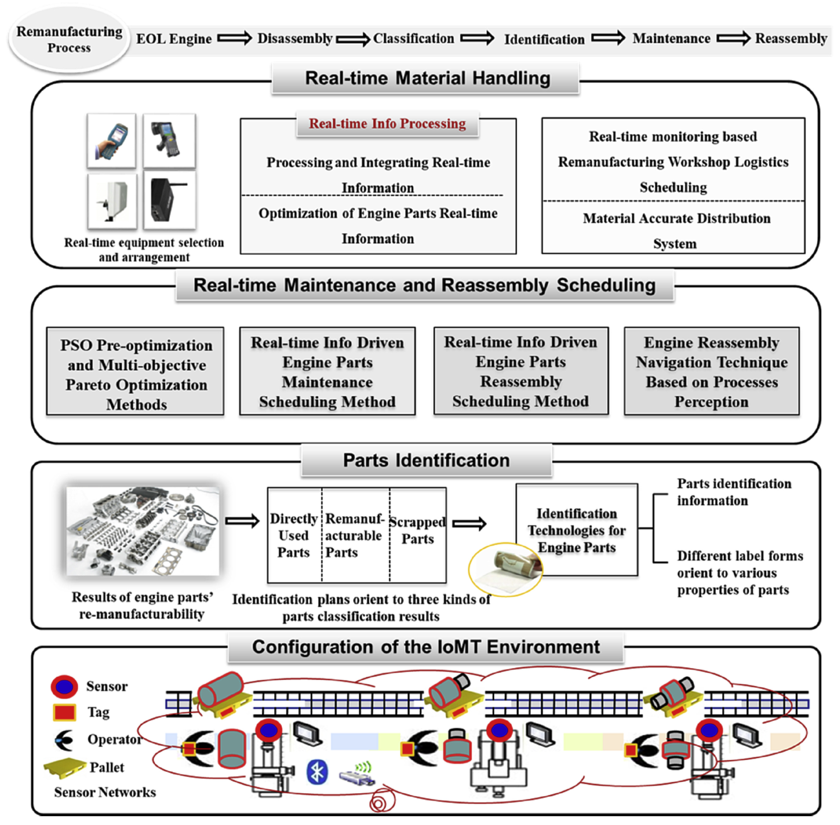 Algorithms 17 00562 g006