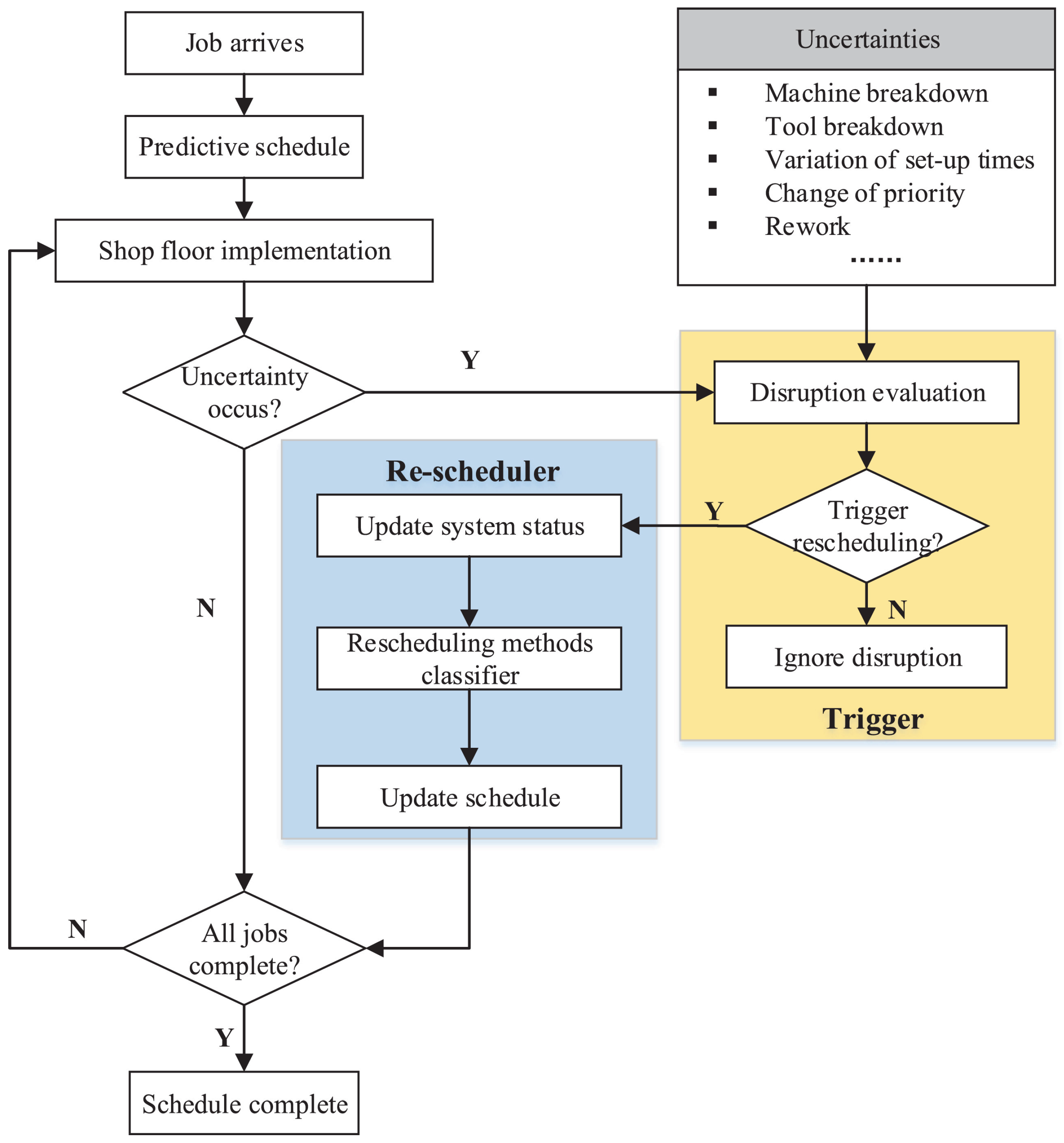Algorithms 17 00562 g009