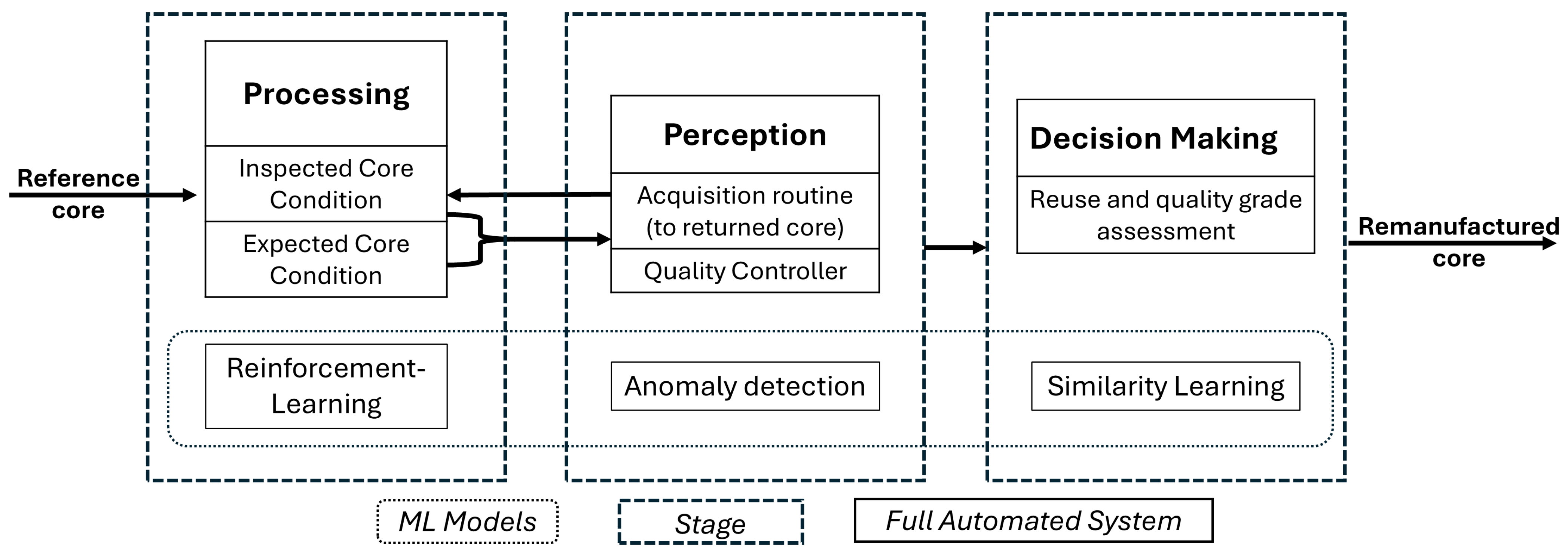 Algorithms 17 00562 g010