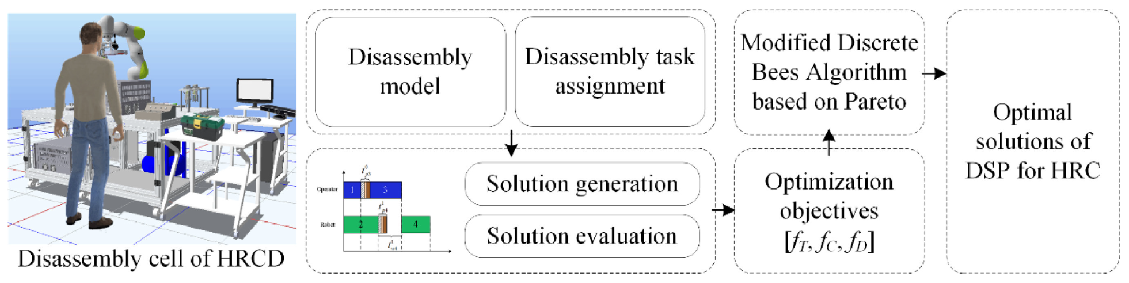 Algorithms 17 00562 g011