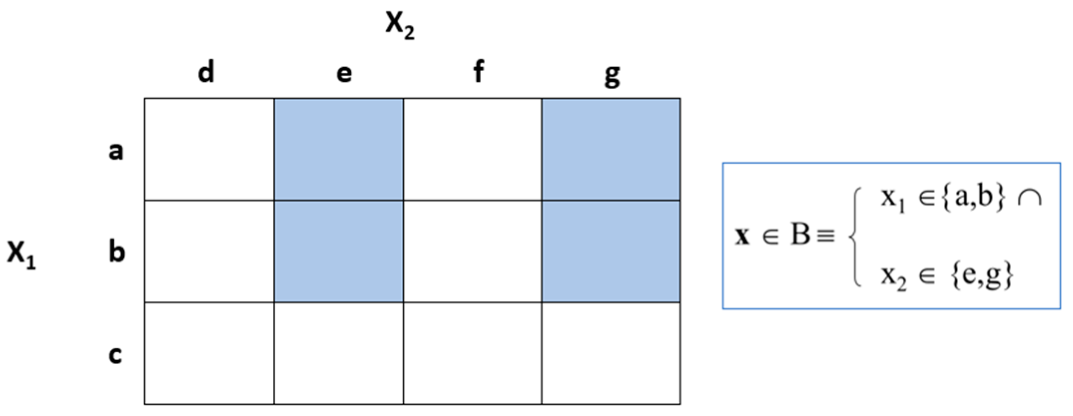 Algorithms 17 00565 g003