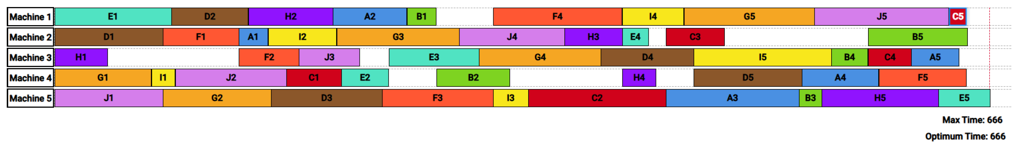 Algorithms 17 00568 g002