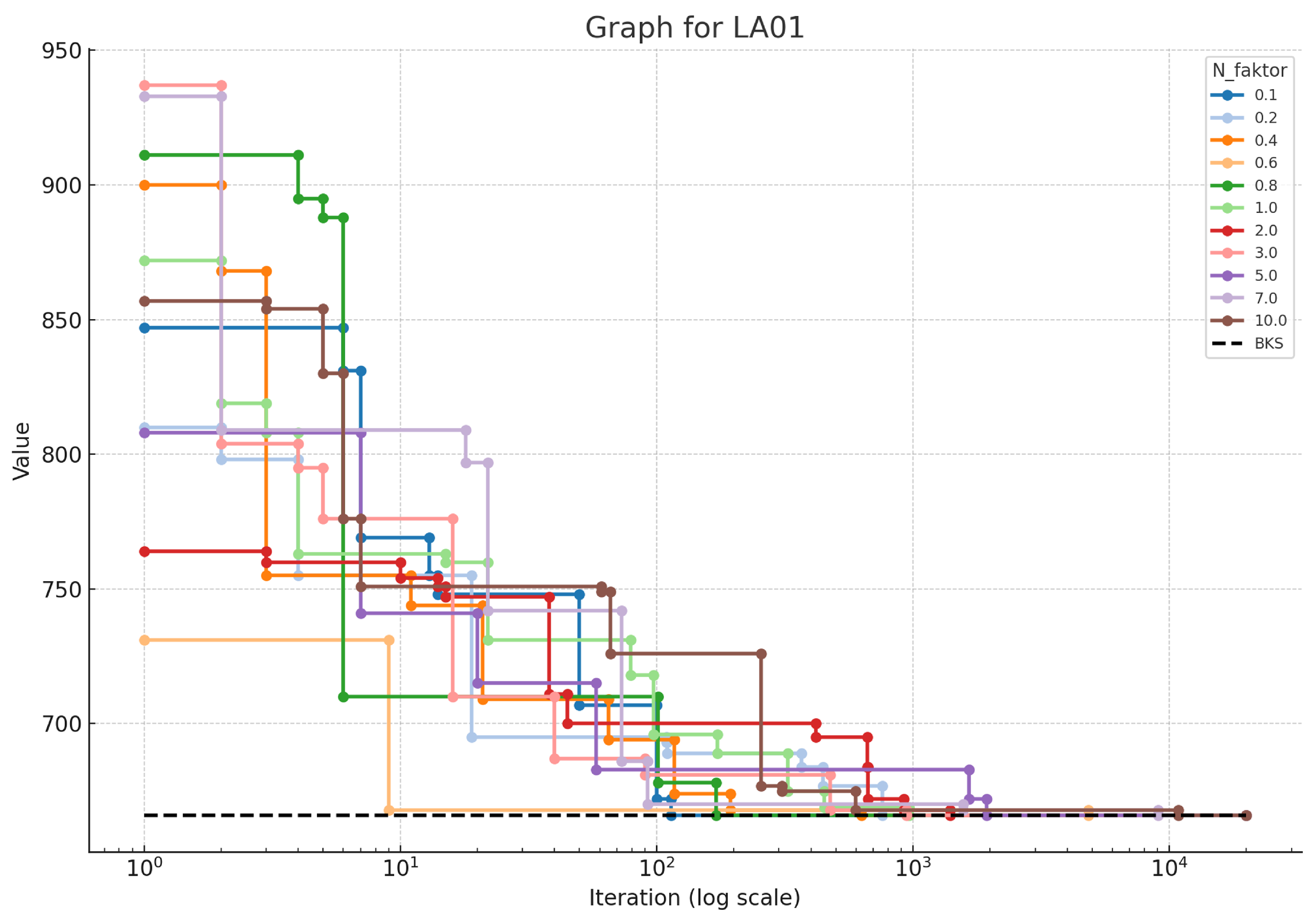 Algorithms 17 00568 g003