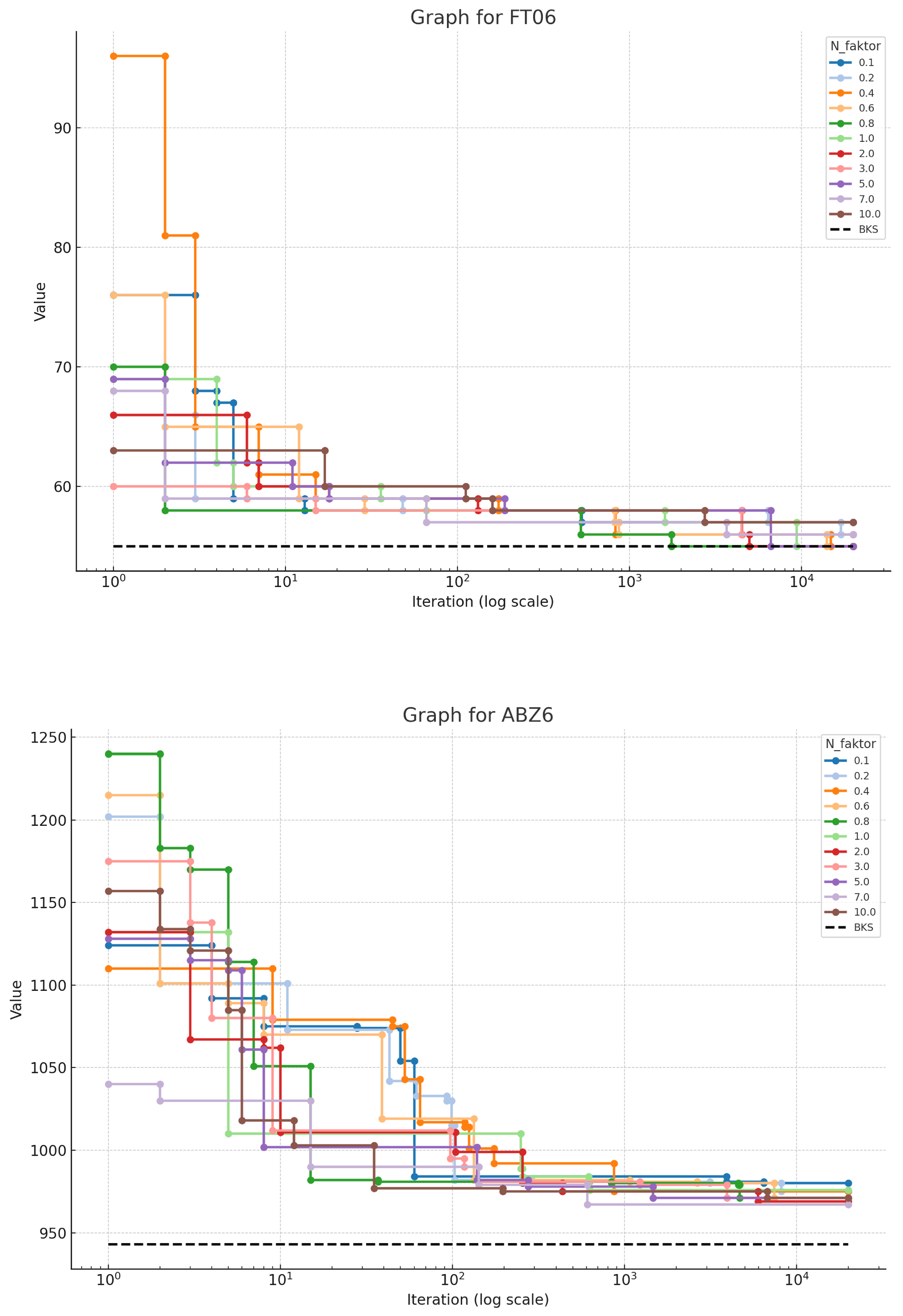 Algorithms 17 00568 g005