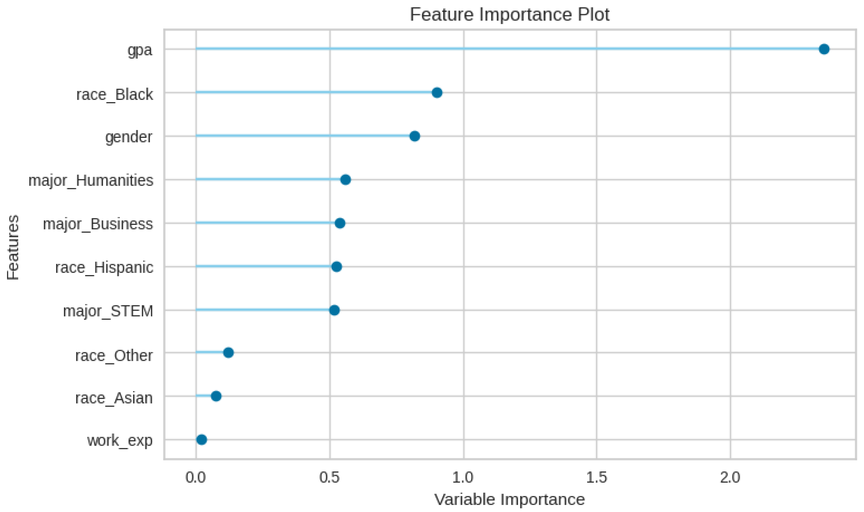 Algorithms 17 00572 g001