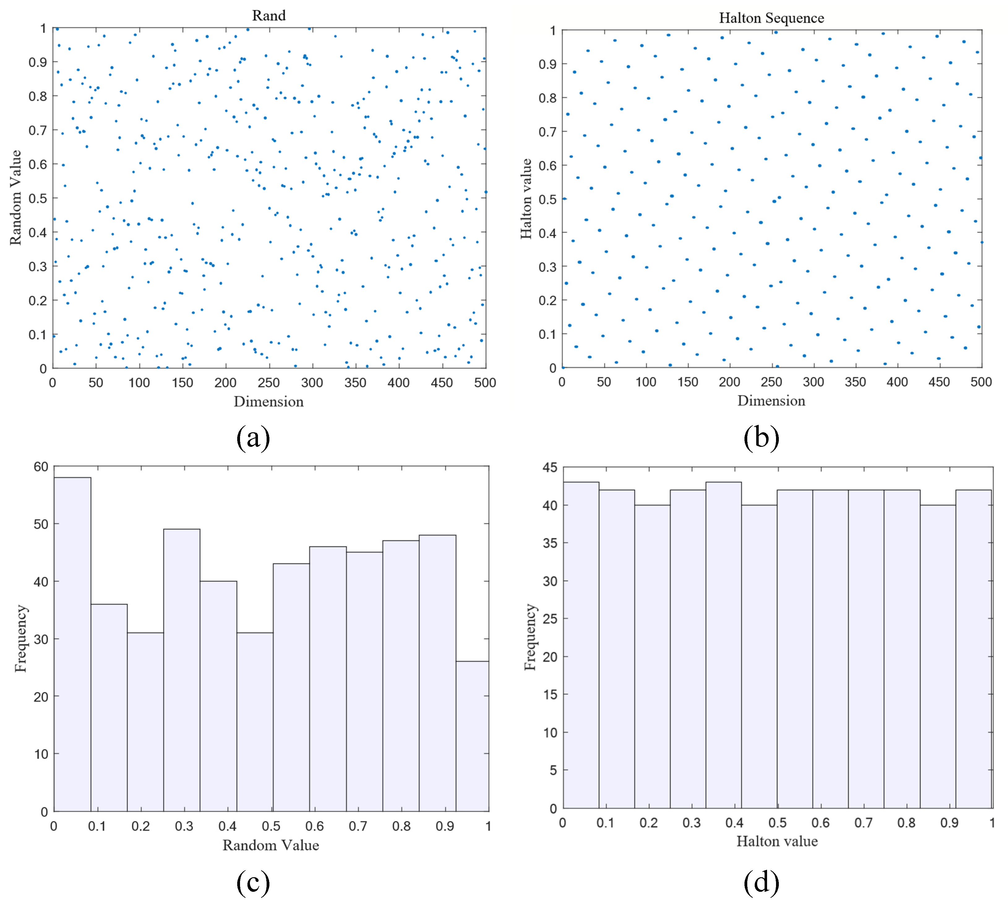 Algorithms 17 00573 g001