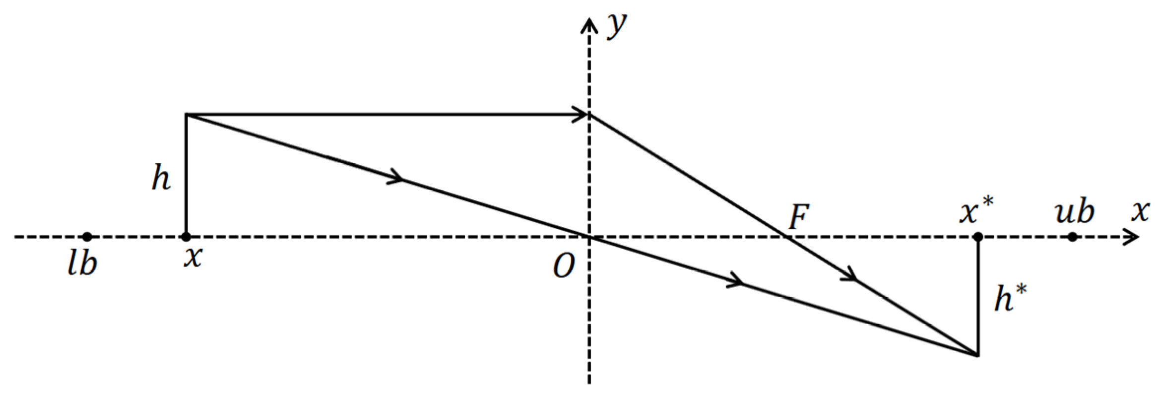 Algorithms 17 00573 g003