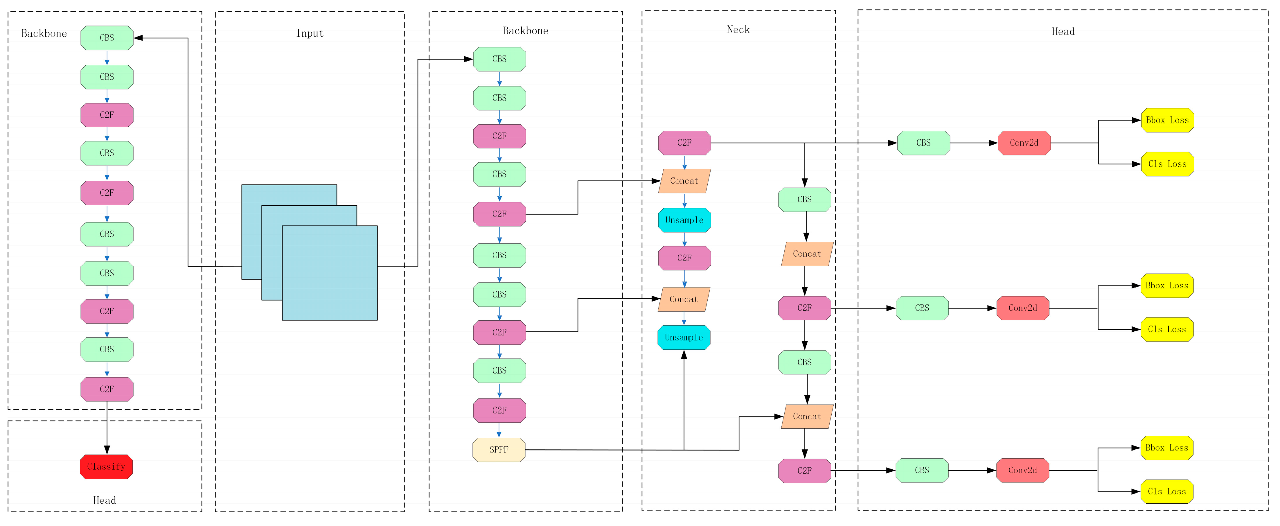 Research on Intelligent Identification Method for Pantograph ...