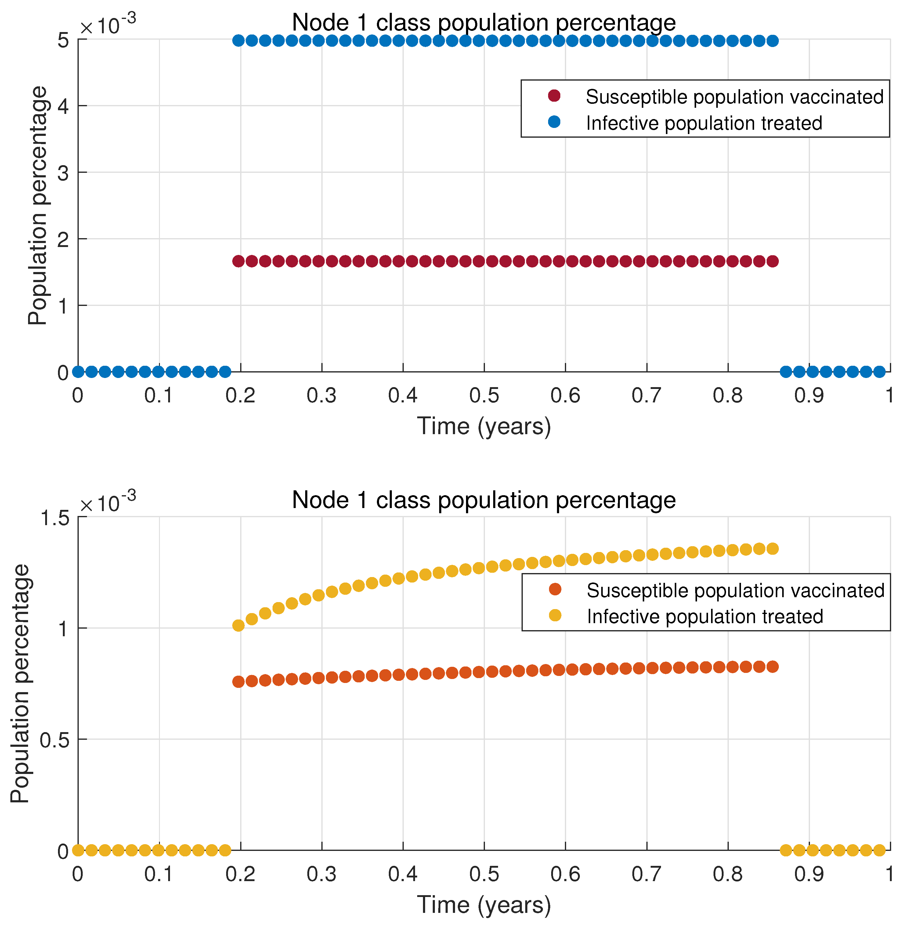 Algorithms 17 00577 g005