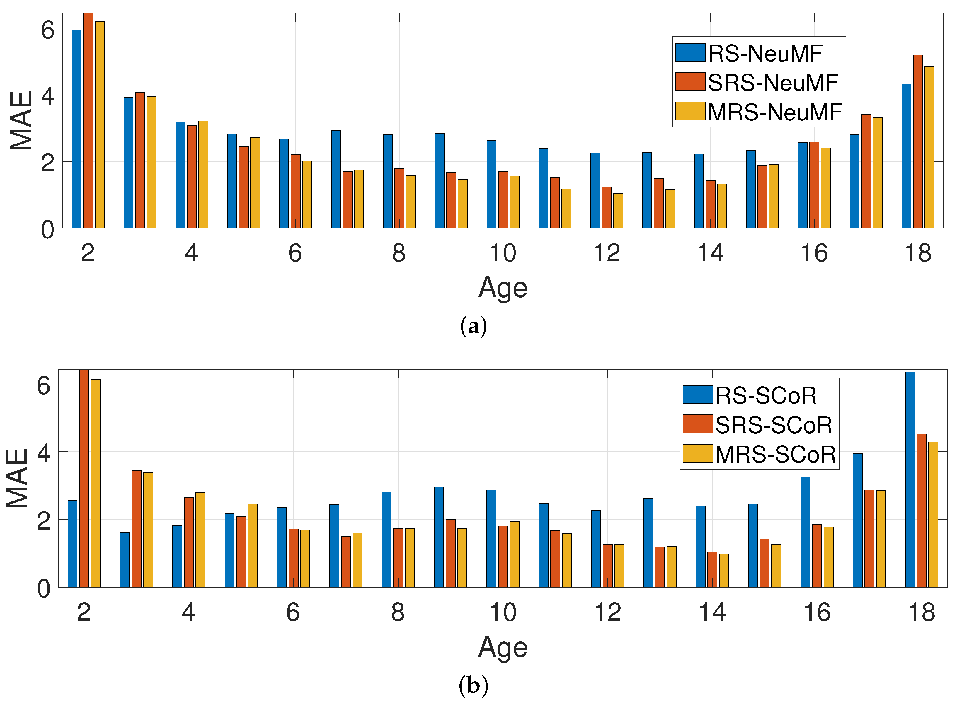 Algorithms 17 00578 g008