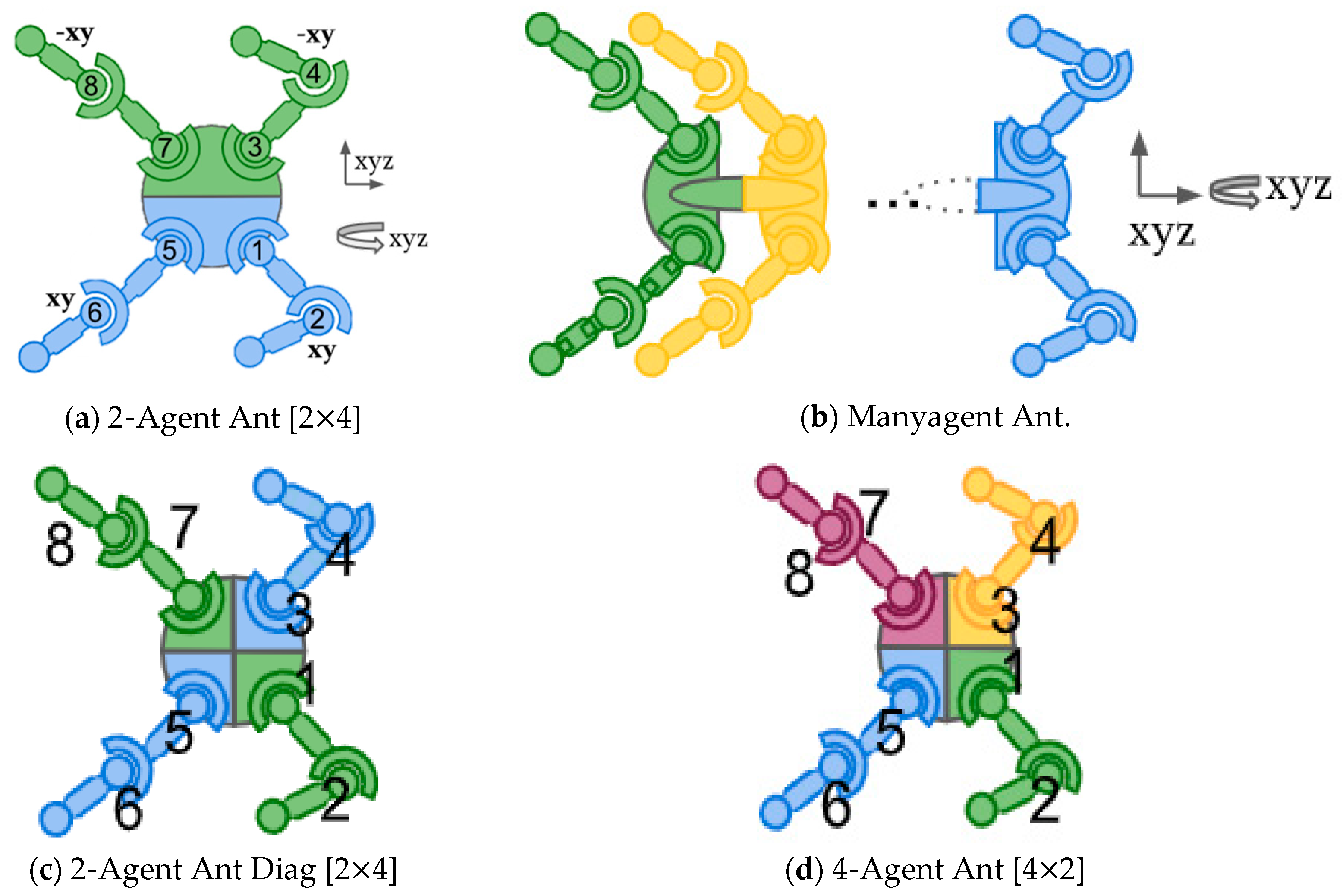 Algorithms 17 00579 g003