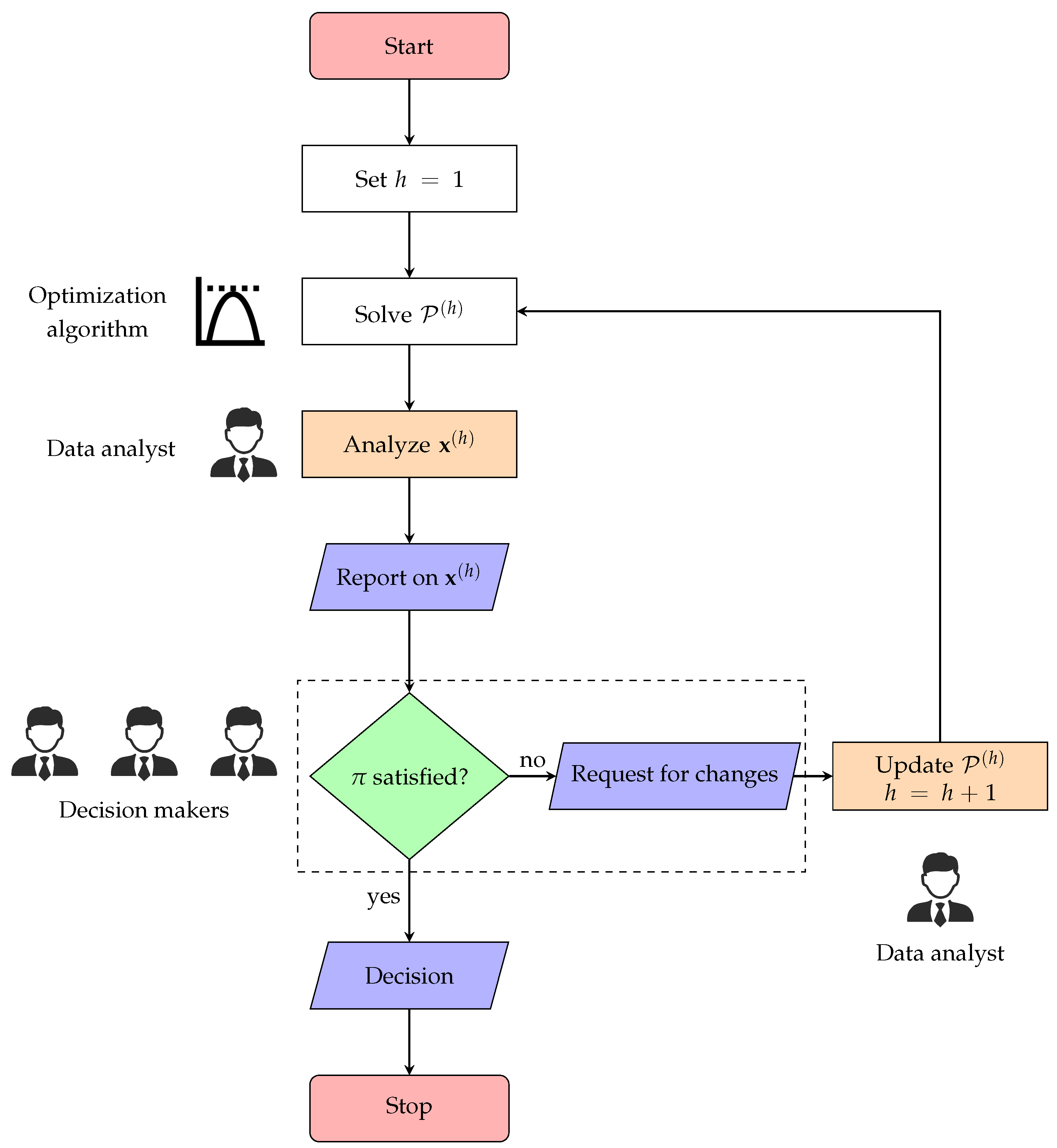 Algorithms 17 00582 g002