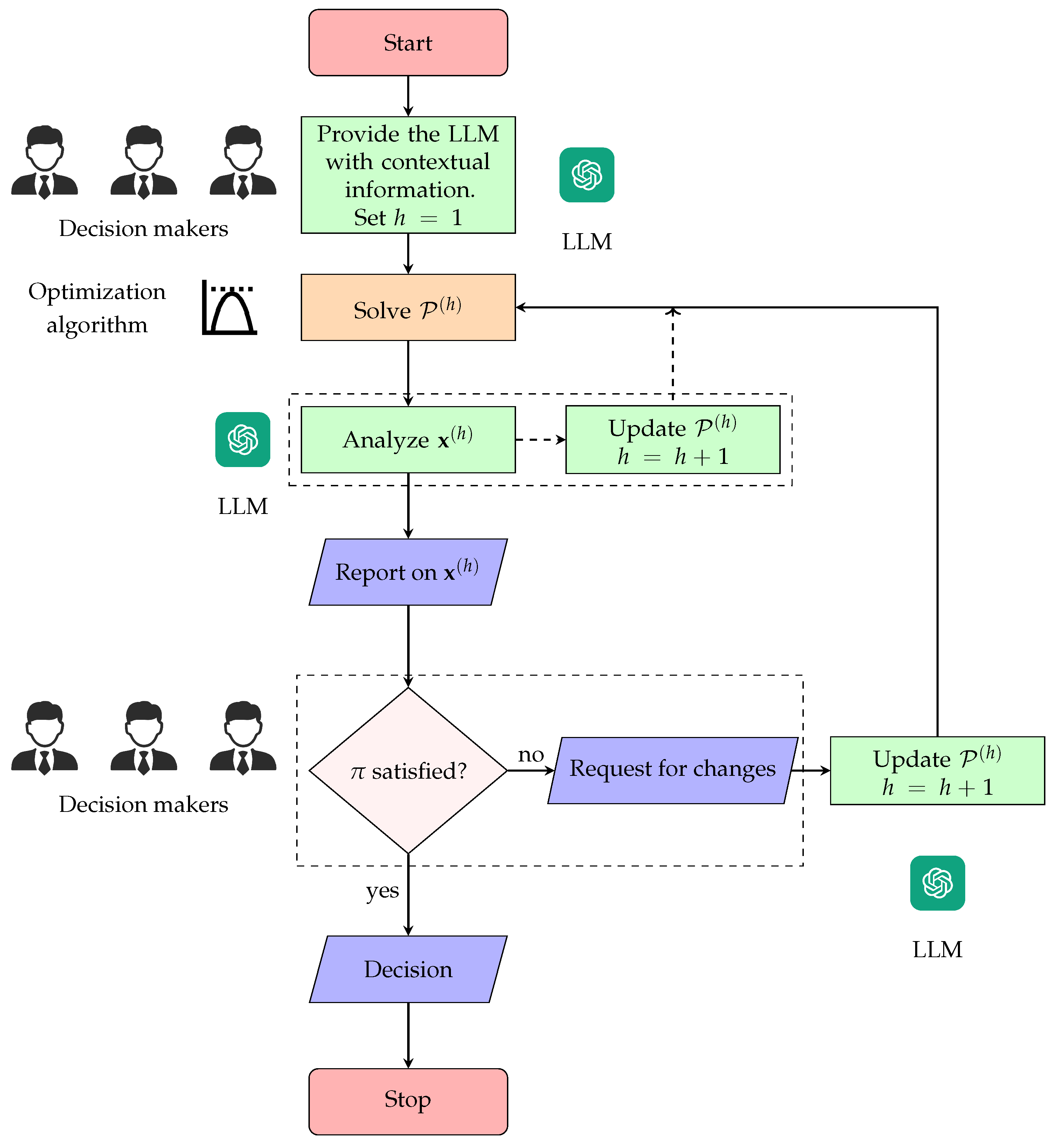 Algorithms 17 00582 g003