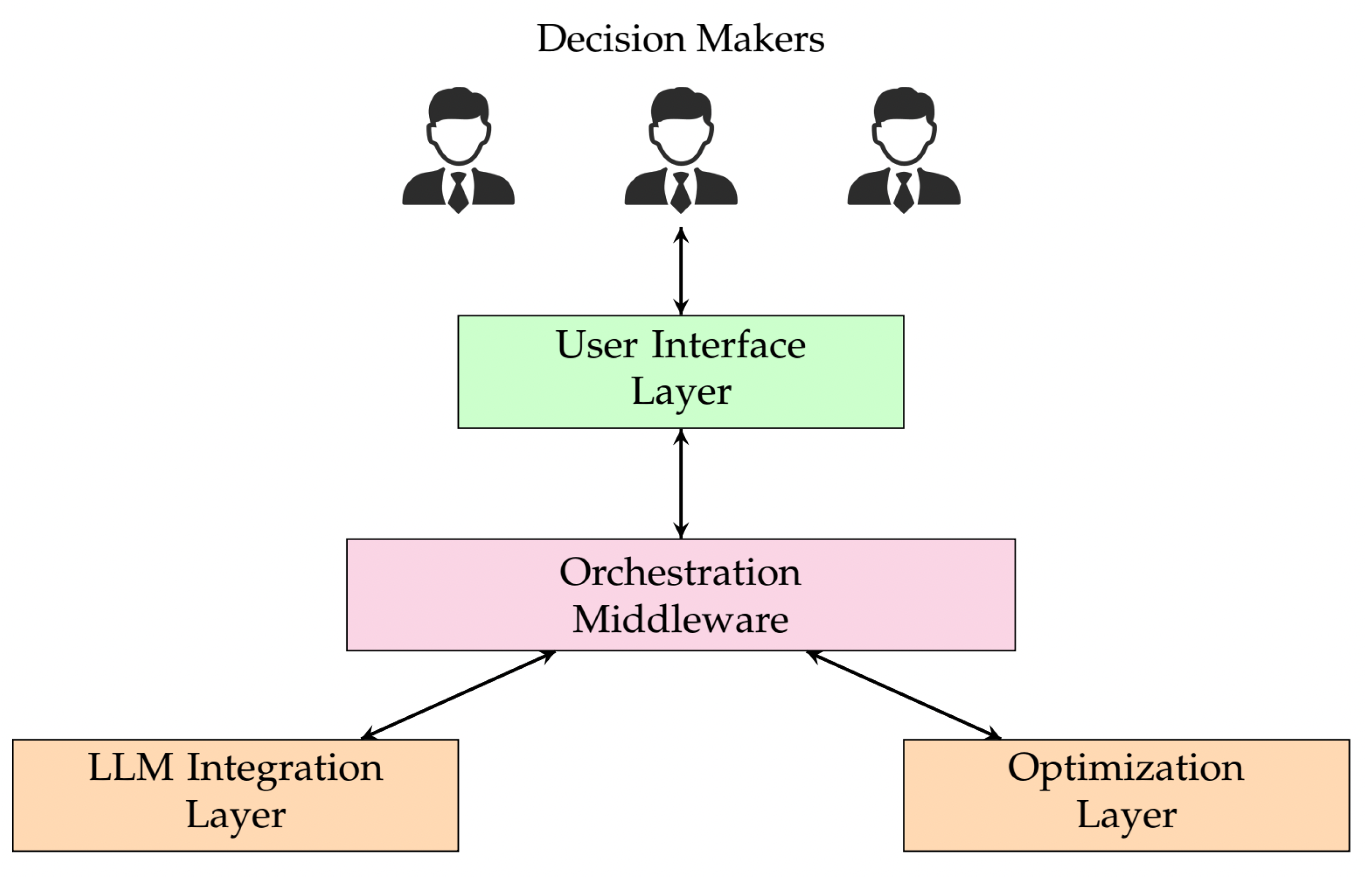 Algorithms 17 00582 g004