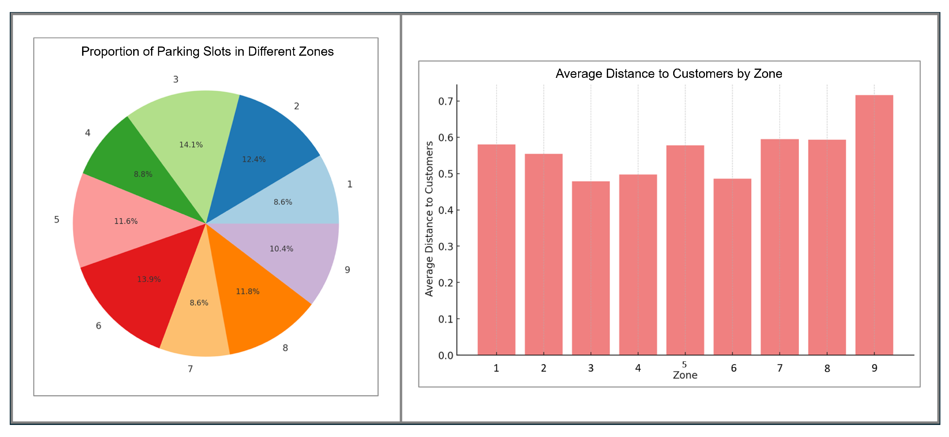 Algorithms 17 00582 g006