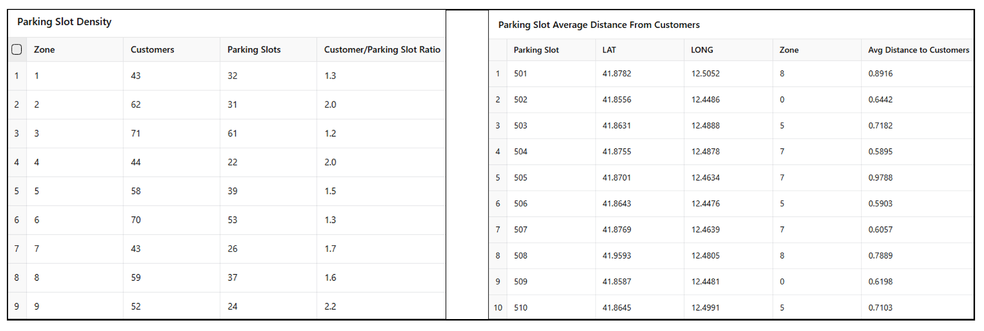 Algorithms 17 00582 g007