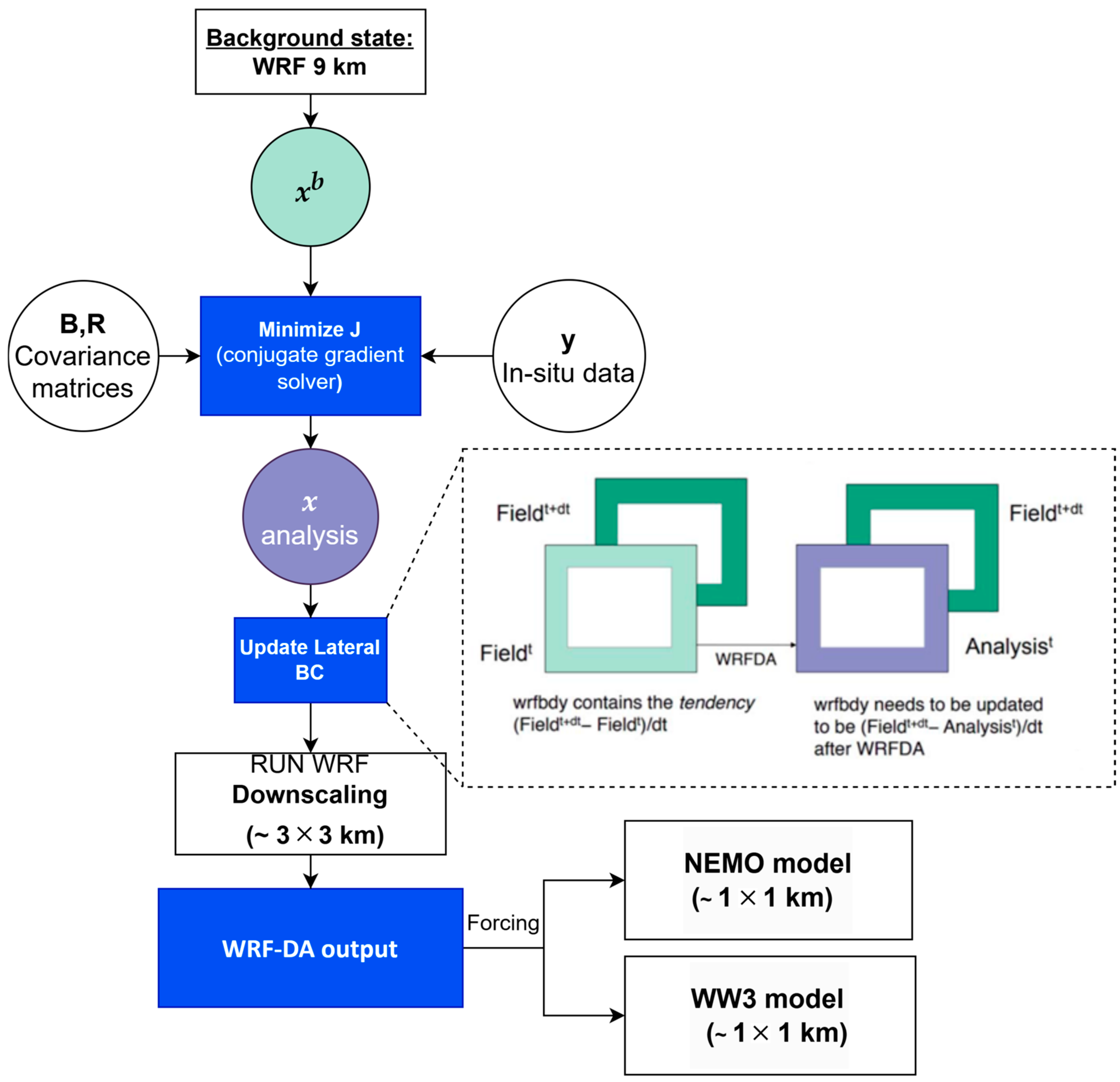 Algorithms 17 00586 g002