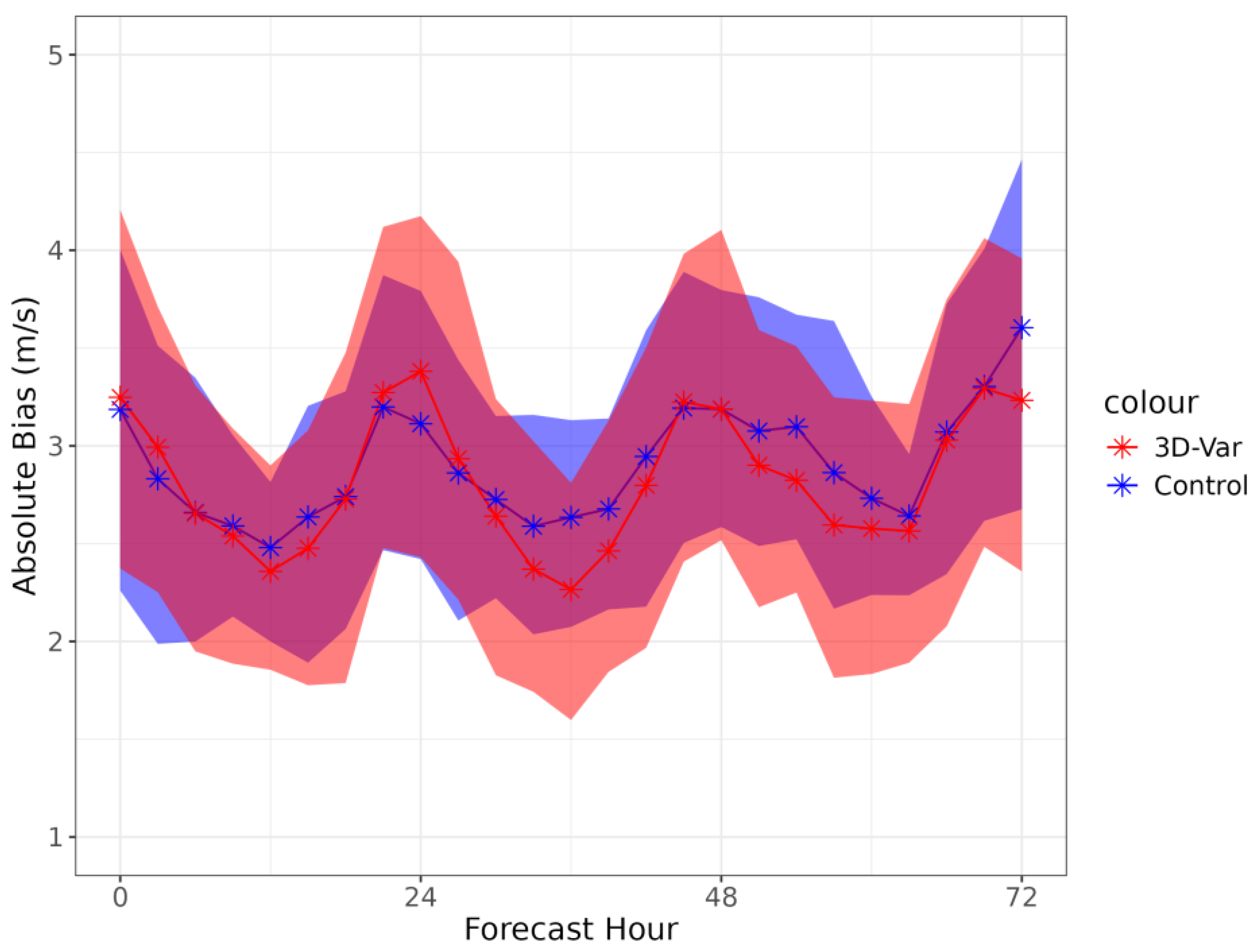 Algorithms 17 00586 g003