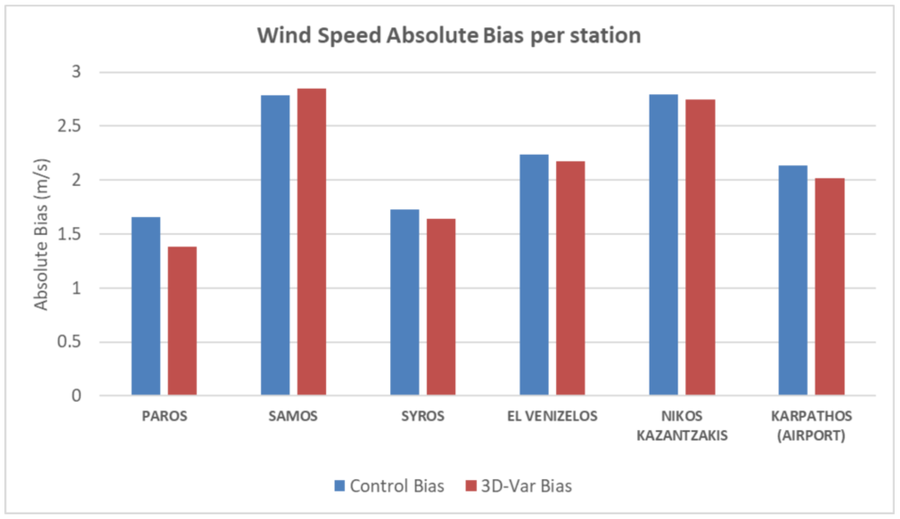 Algorithms 17 00586 g004