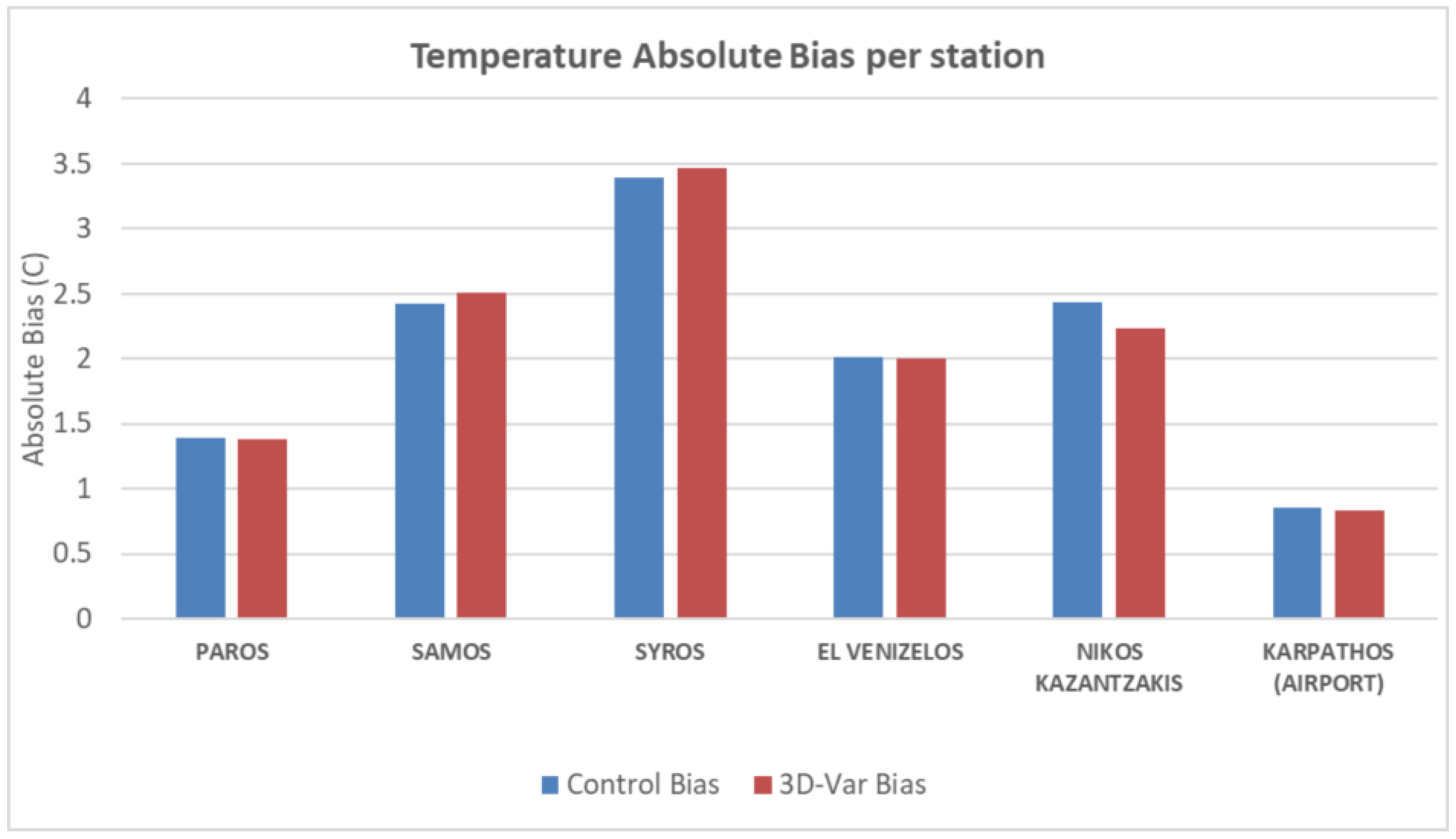 Algorithms 17 00586 g005
