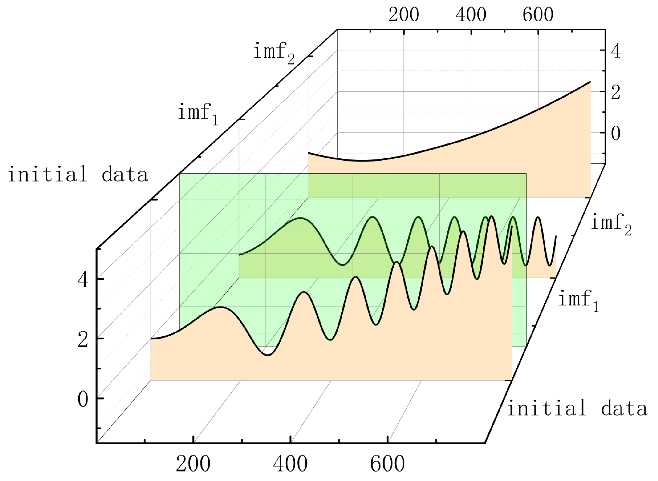 Intelligent Fault Diagnosis for Rotating Mechanical Systems: An ...