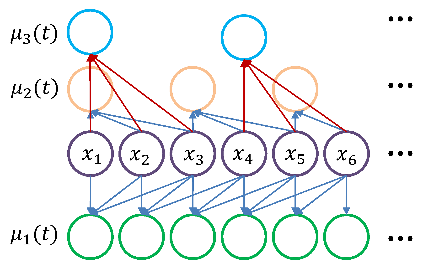 Algorithms 17 00588 g002