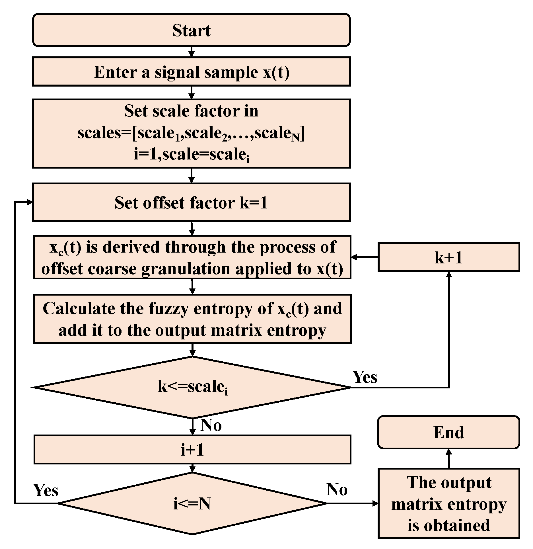 Algorithms 17 00588 g003
