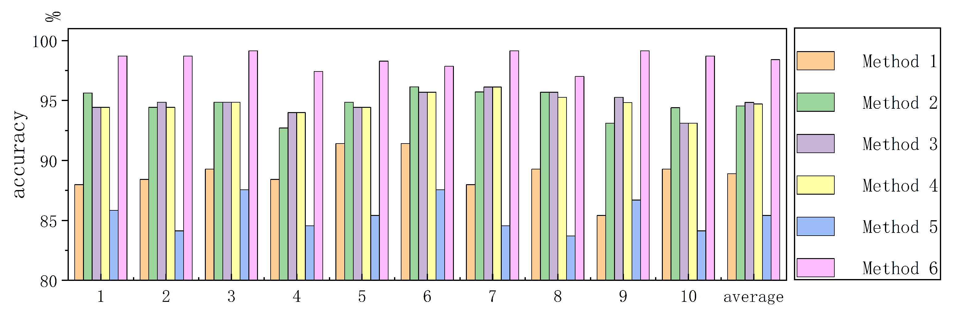 Algorithms 17 00588 g010