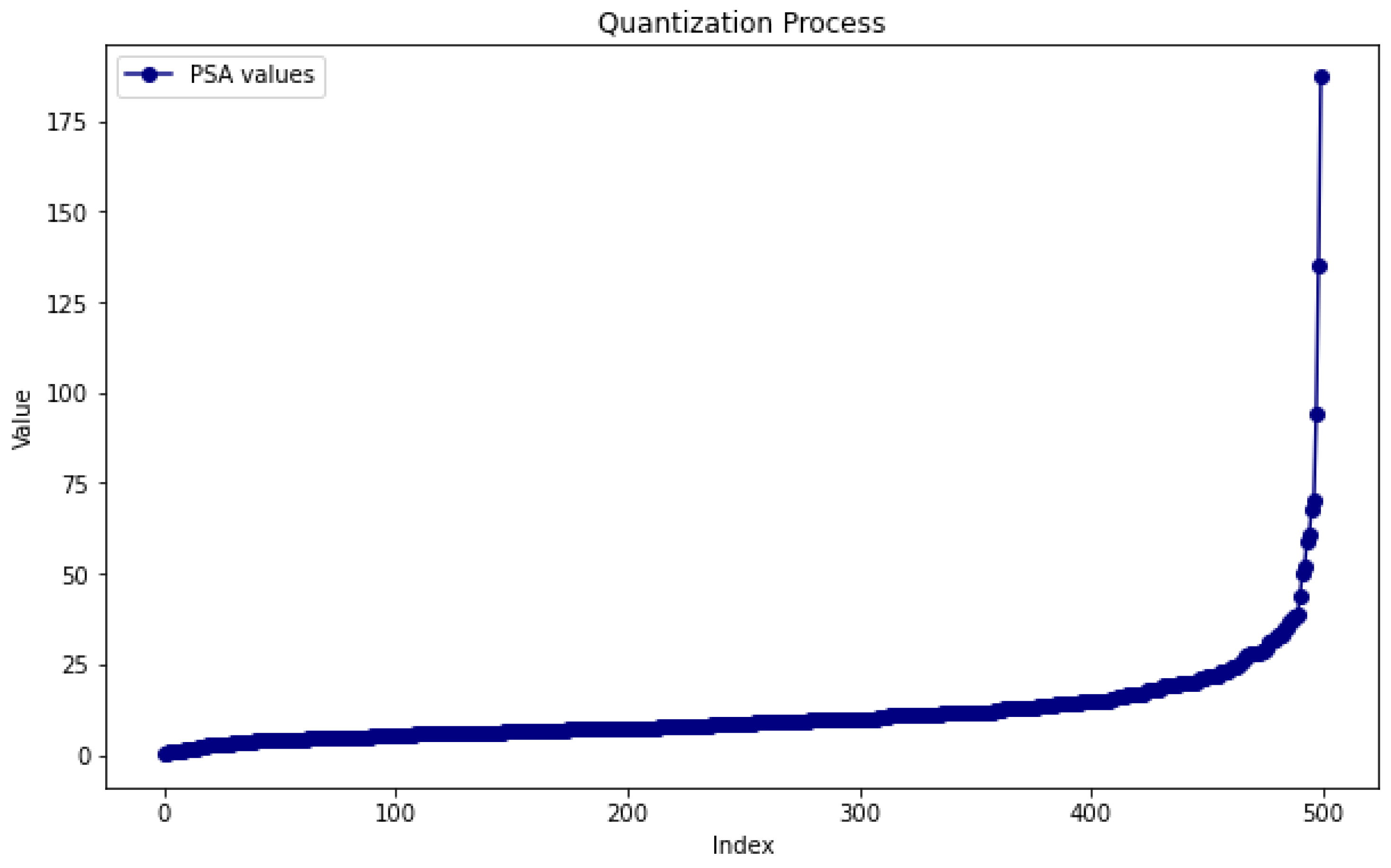 Algorithms 17 00591 g006