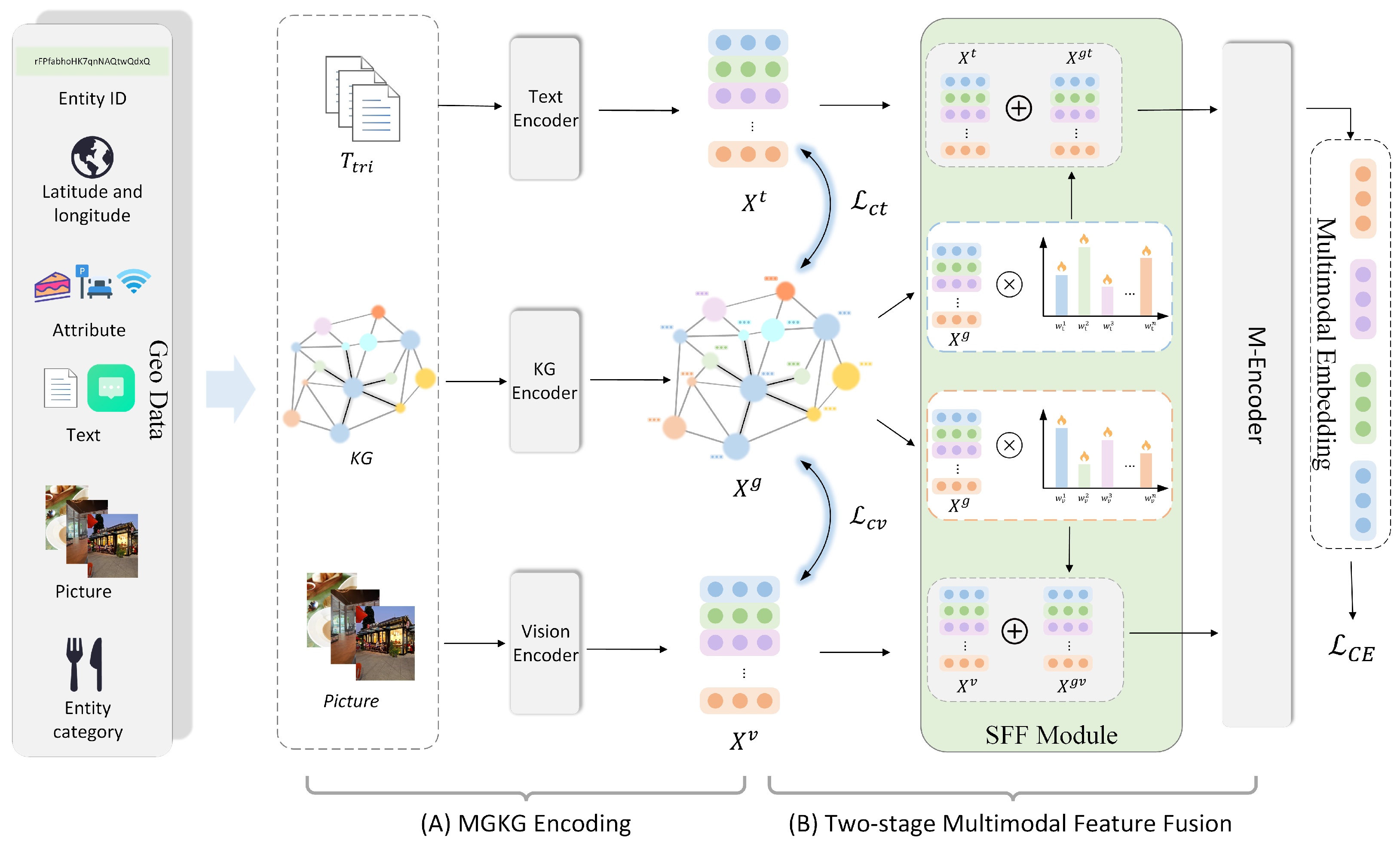 Algorithms 17 00593 g002