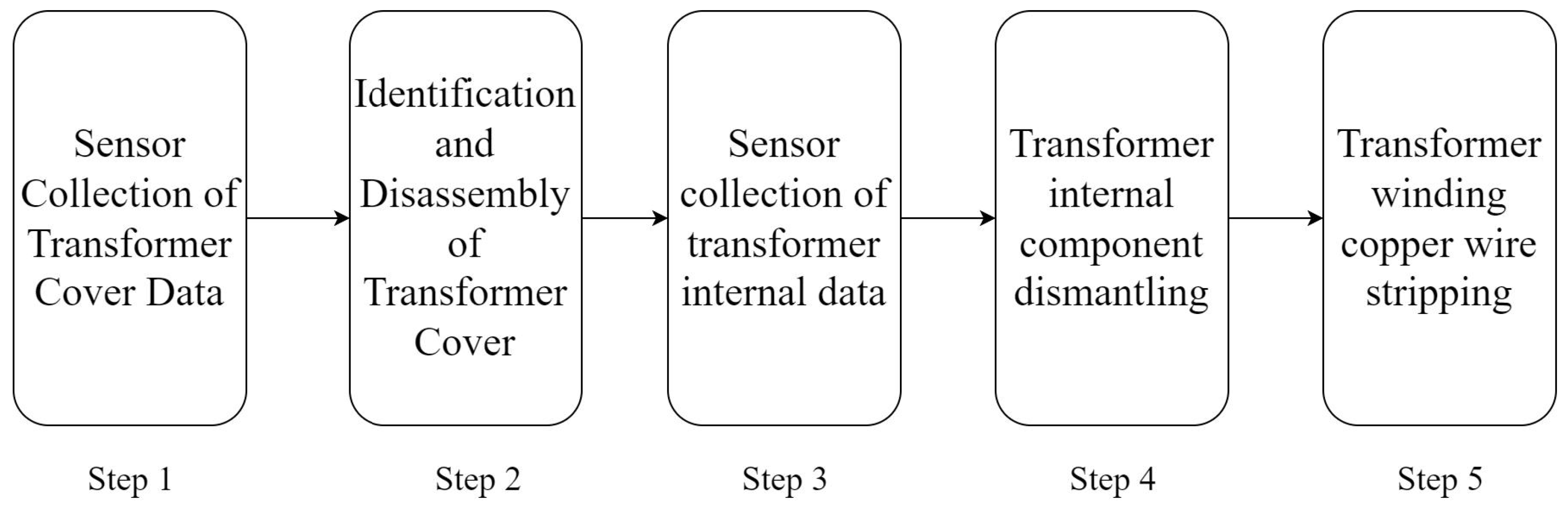 Algorithms 17 00595 g001