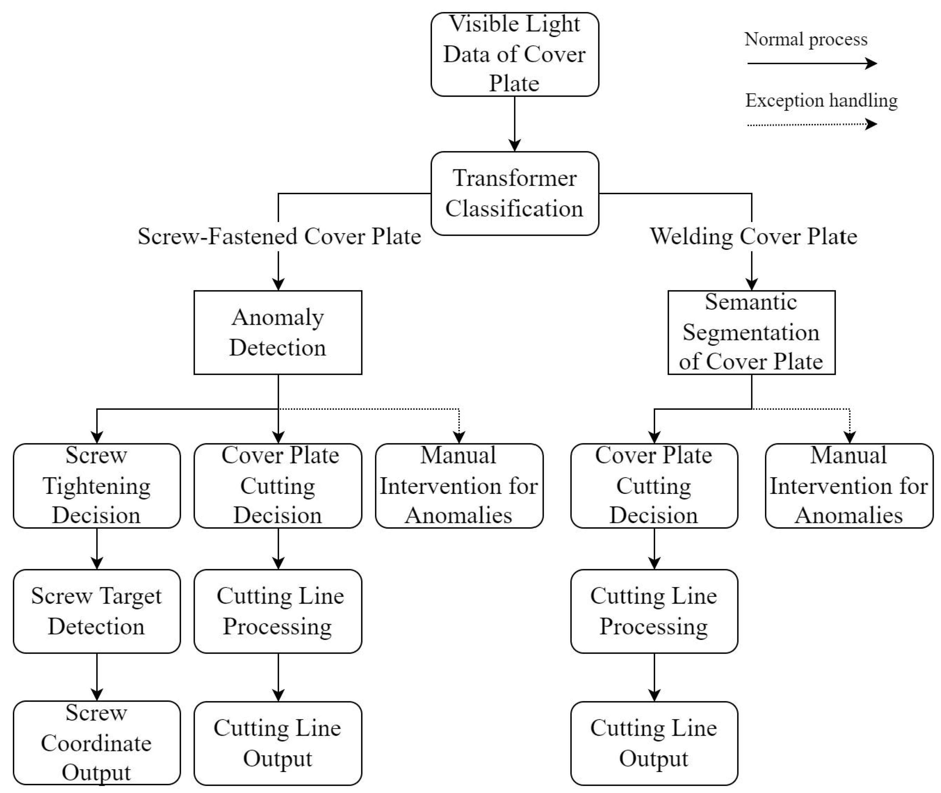 Algorithms 17 00595 g002
