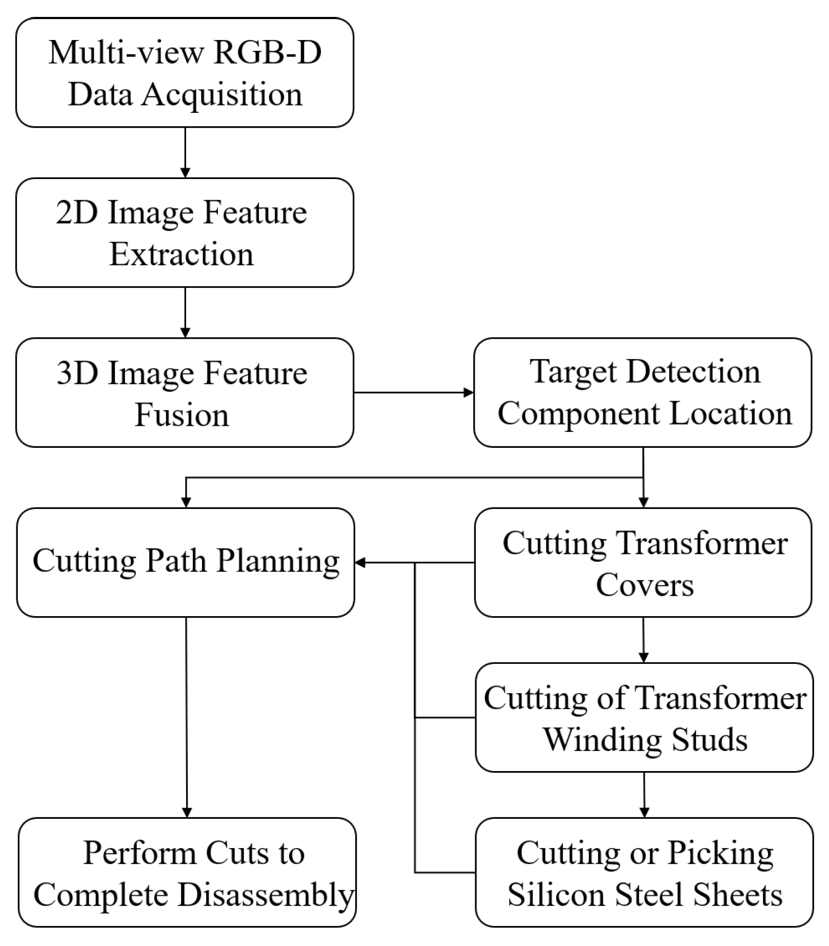 Algorithms 17 00595 g003