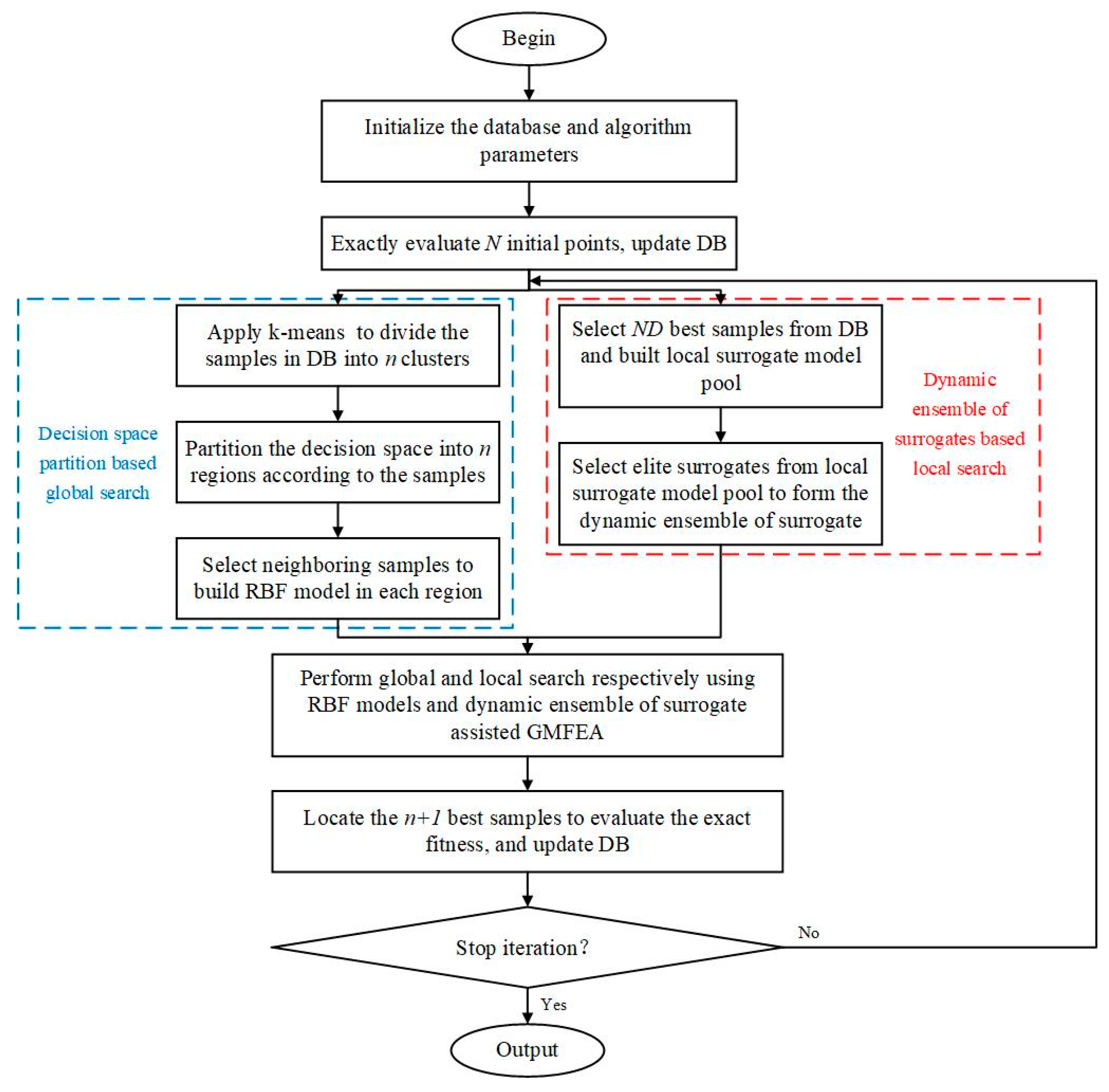 Algorithms 18 00004 g001