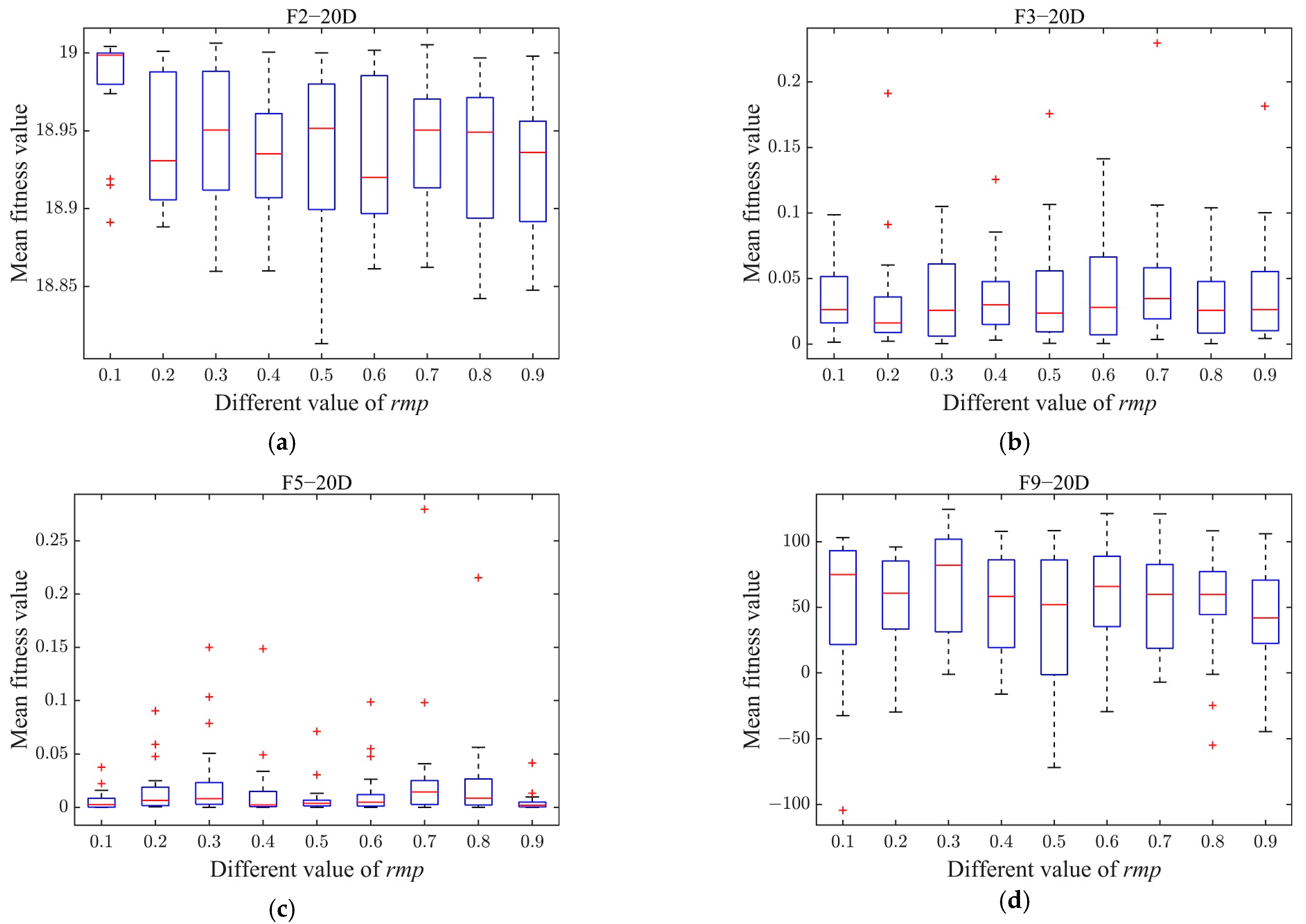 Algorithms 18 00004 g003
