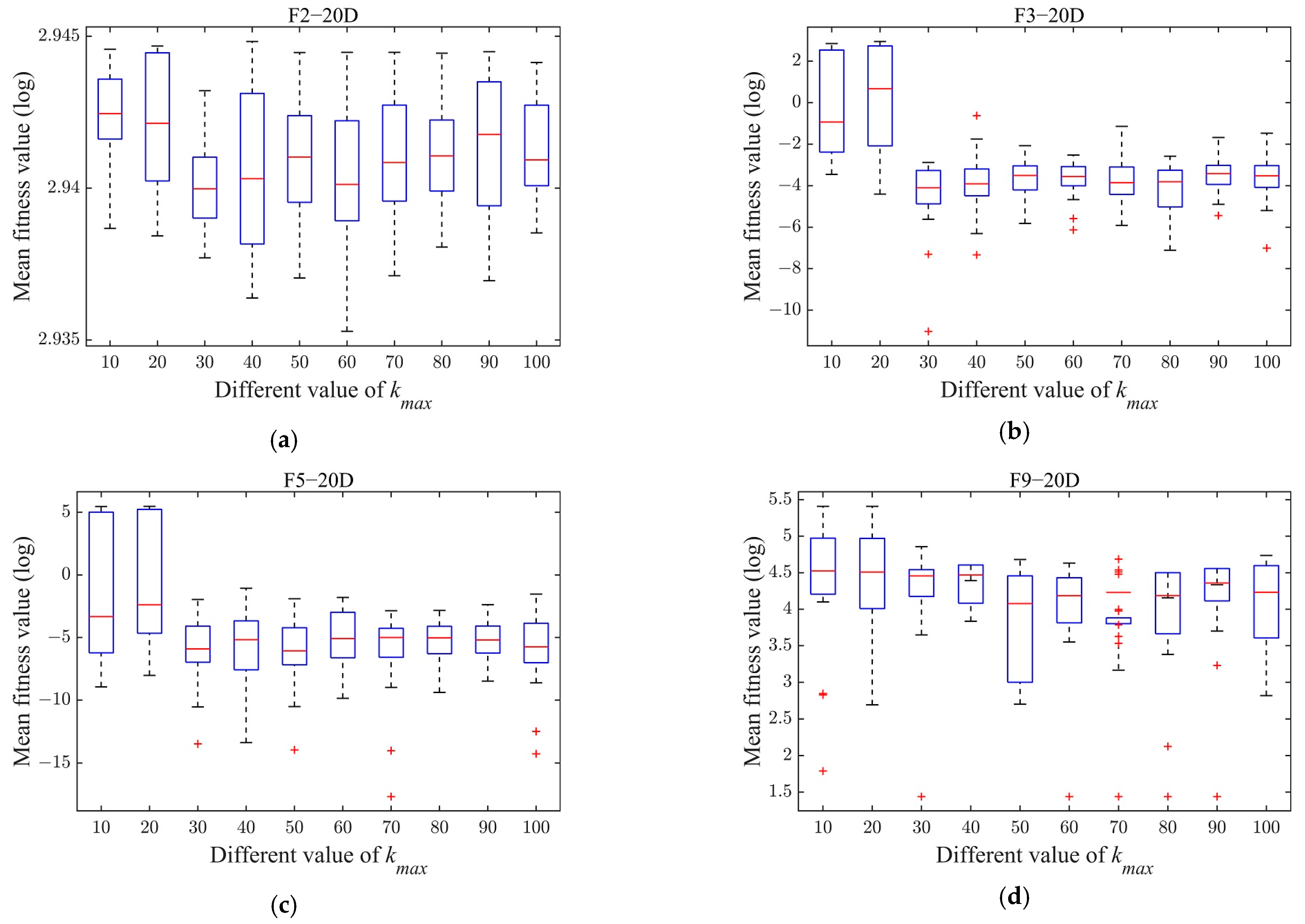 Algorithms 18 00004 g004