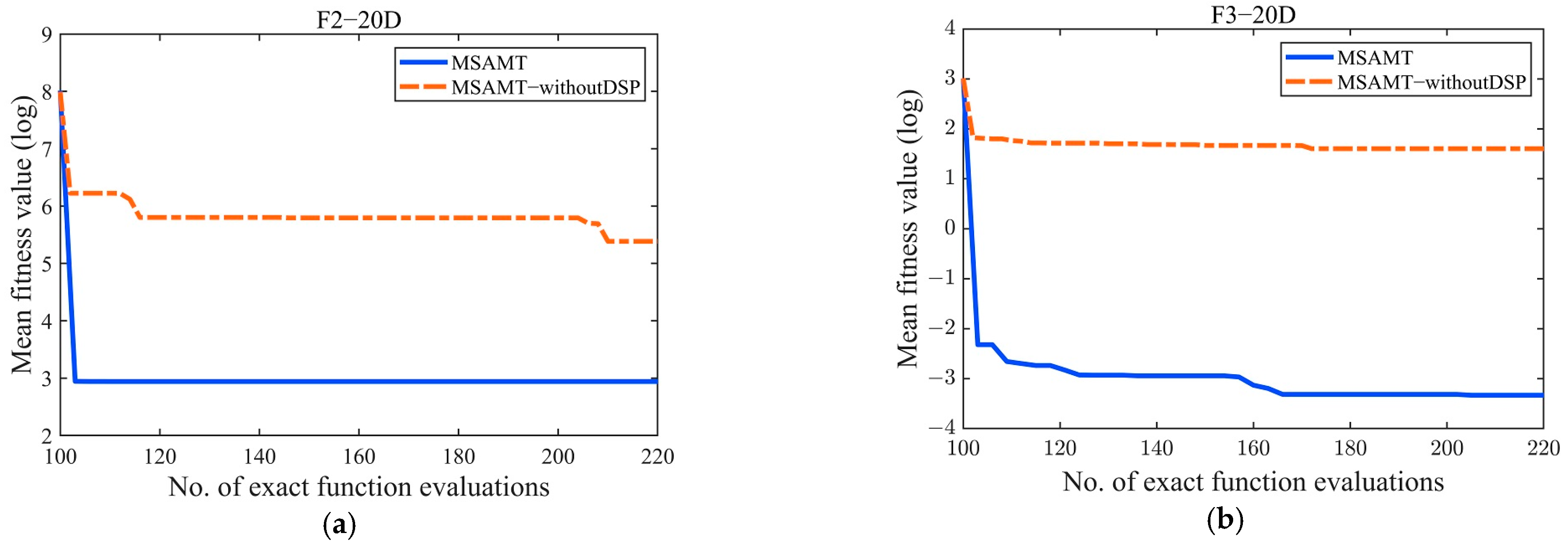 Algorithms 18 00004 g005a