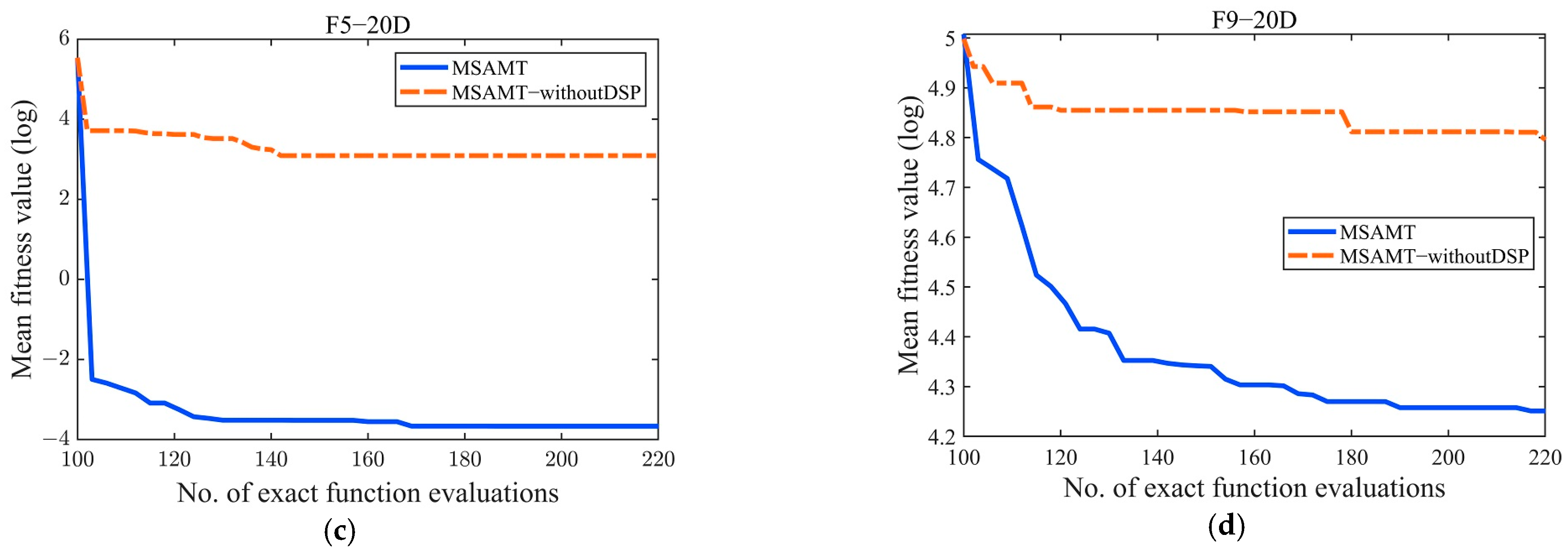 Algorithms 18 00004 g005b